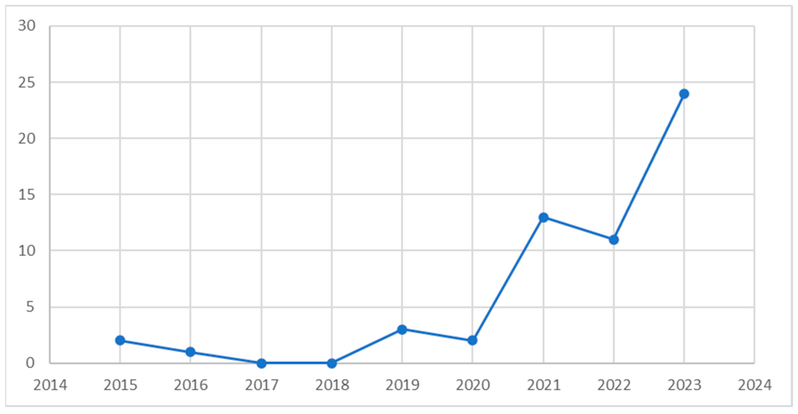 Sustainability 16 06594 g002