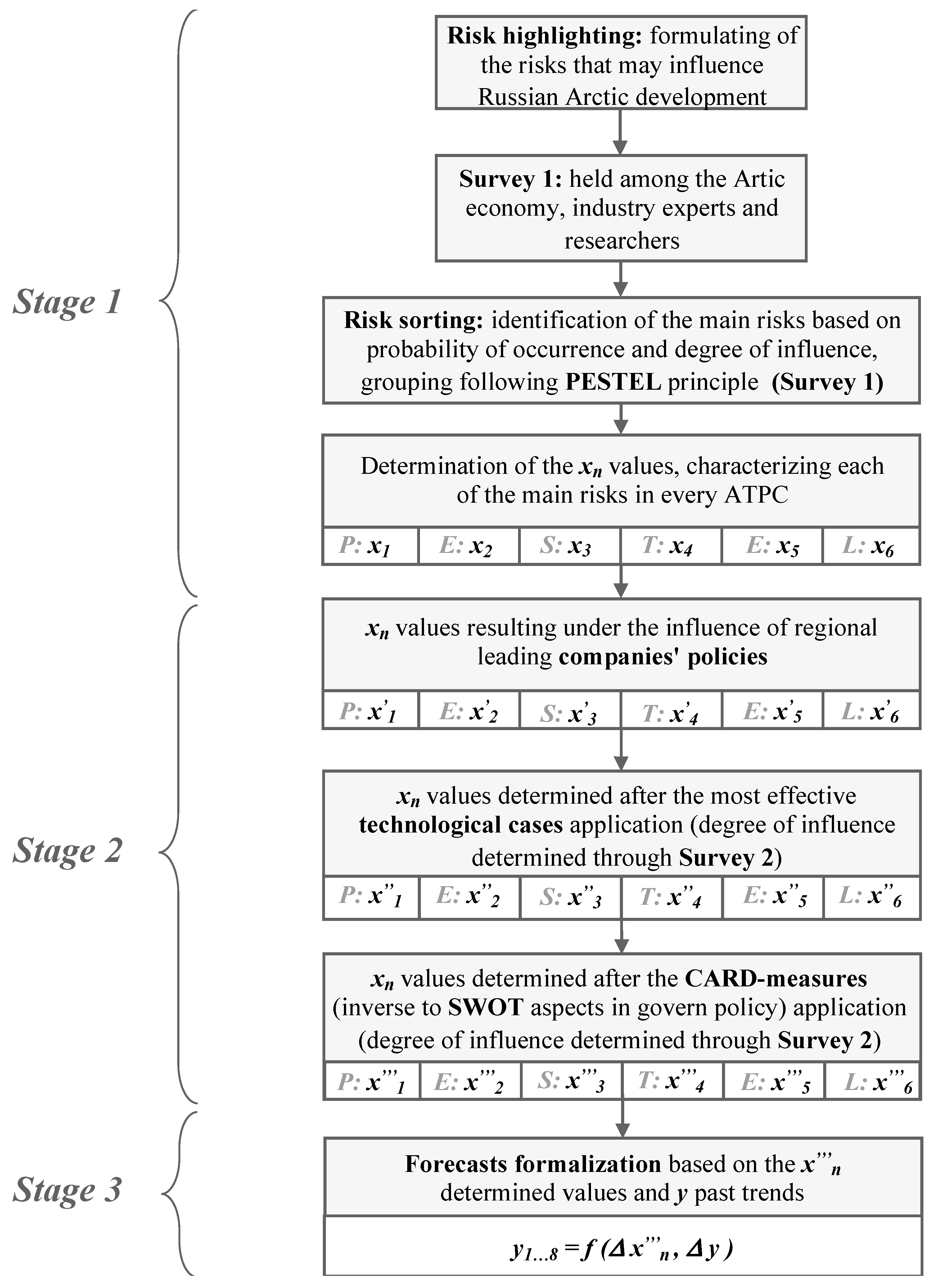 Sustainability 16 06597 g003