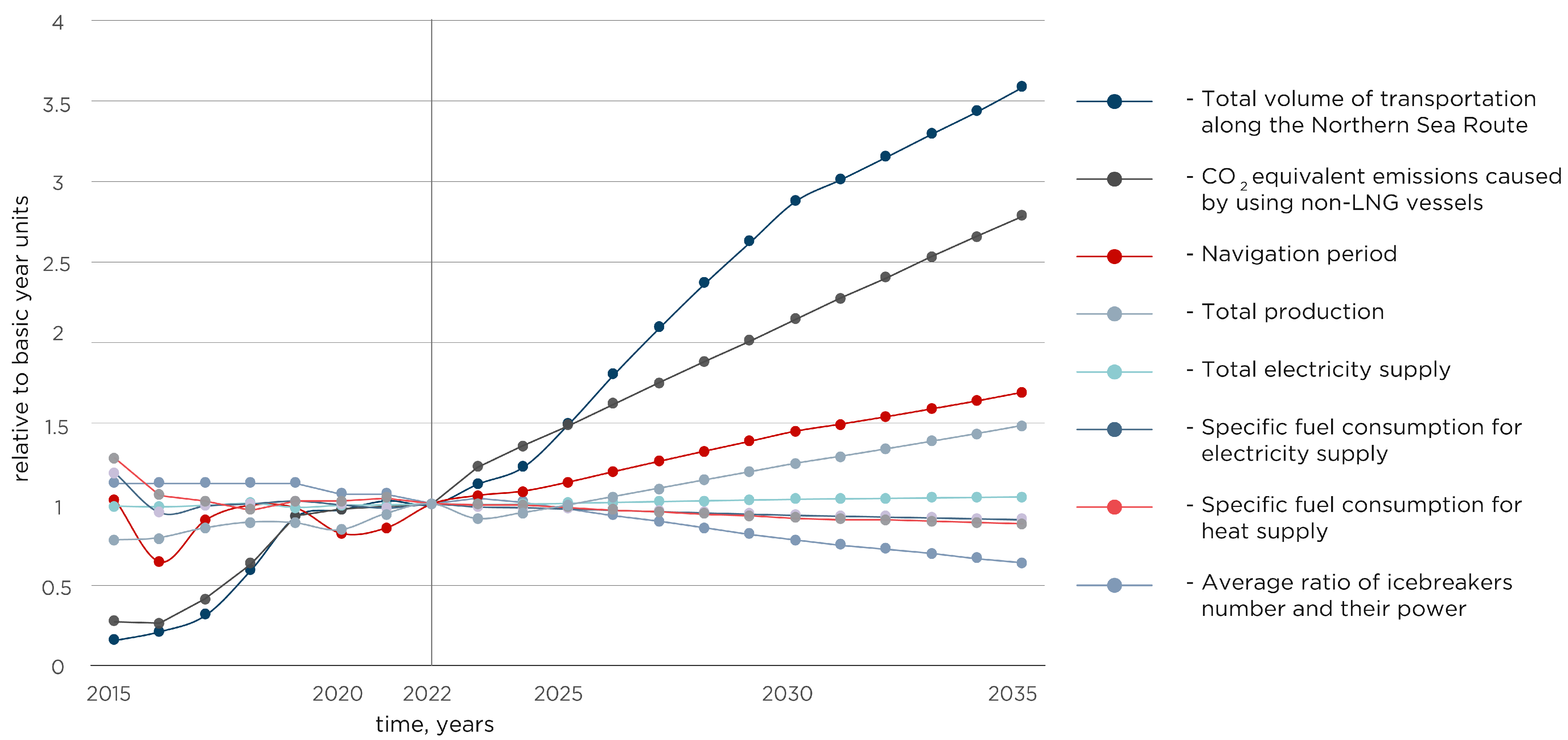 Sustainability 16 06597 g006