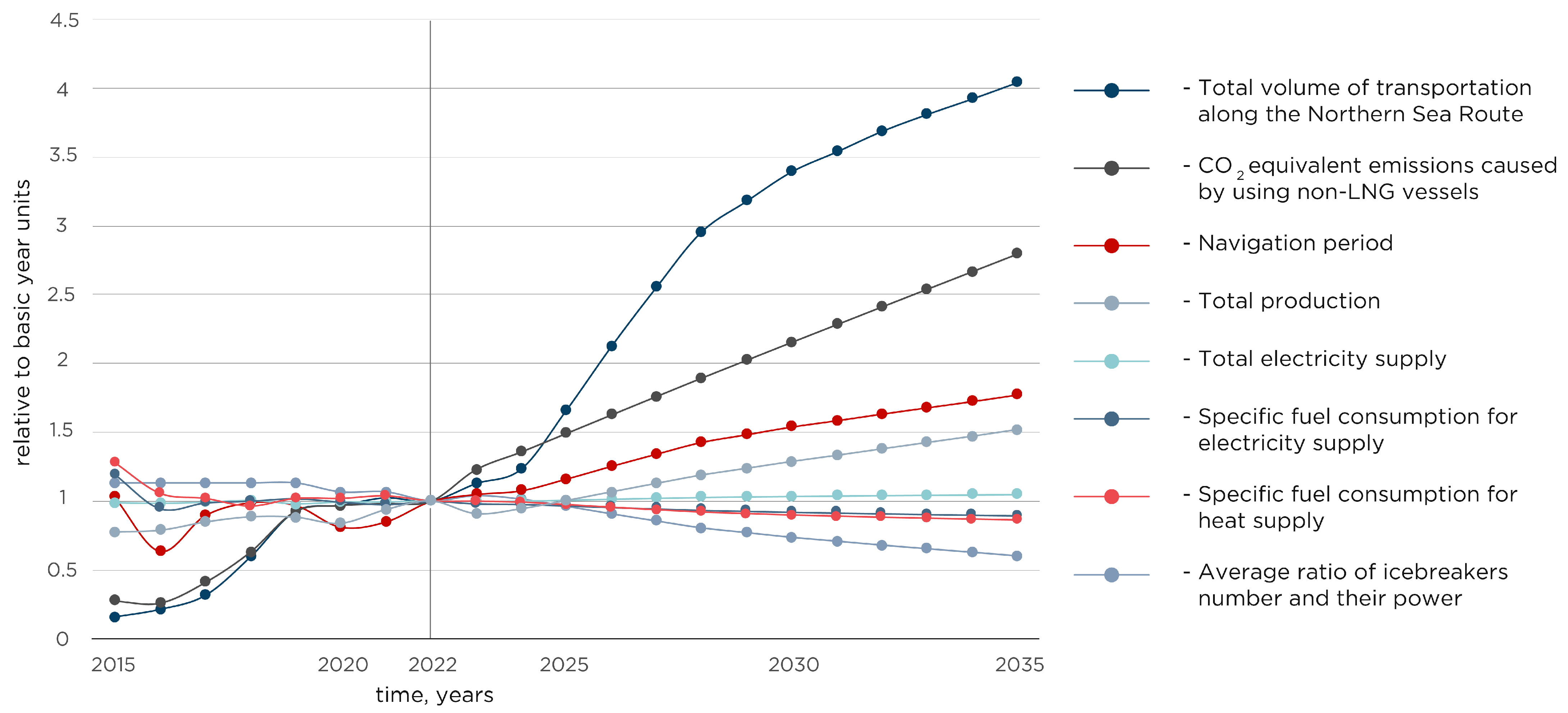 Sustainability 16 06597 g007