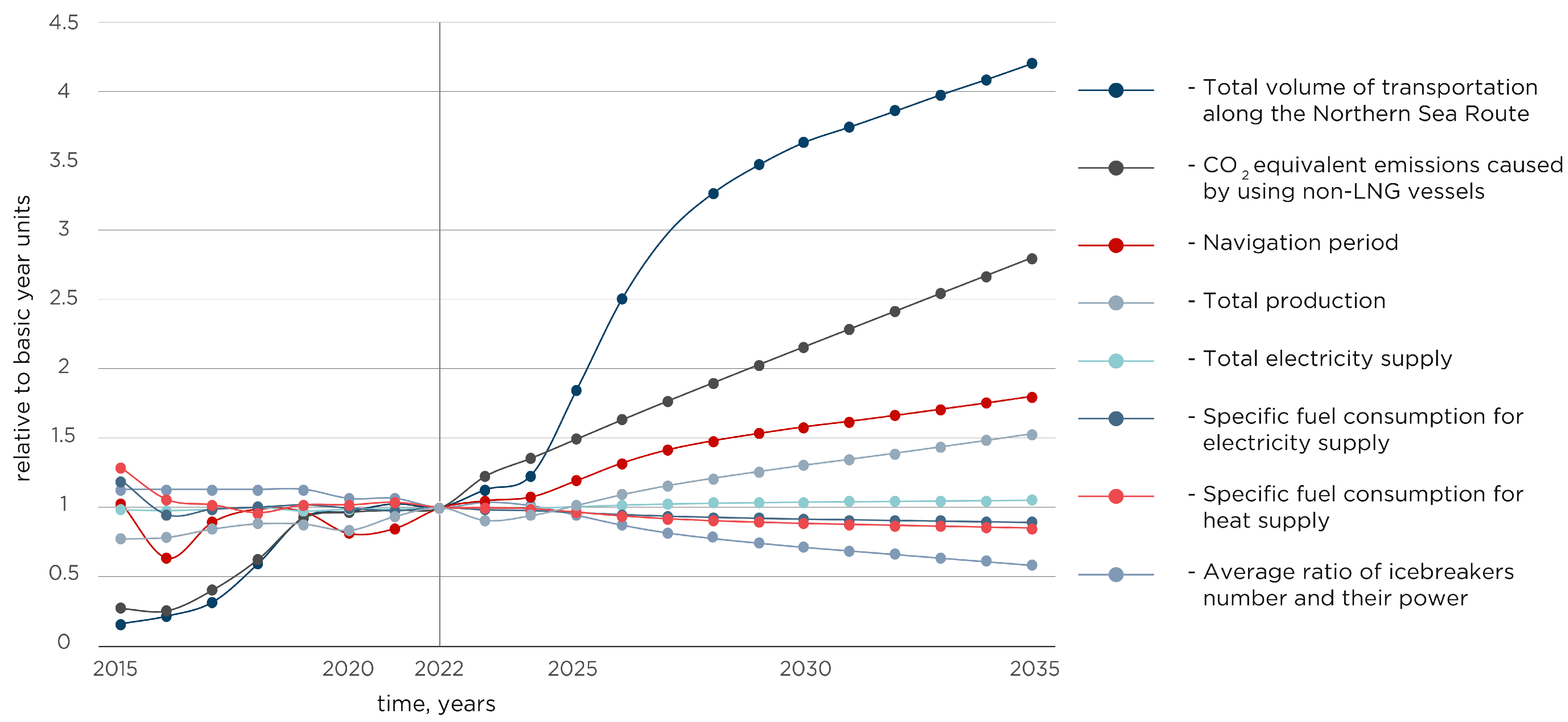 Sustainability 16 06597 g008