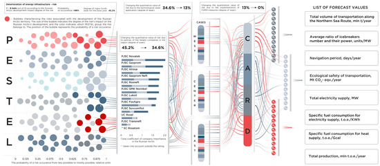 Sustainability 16 06597 g0a1