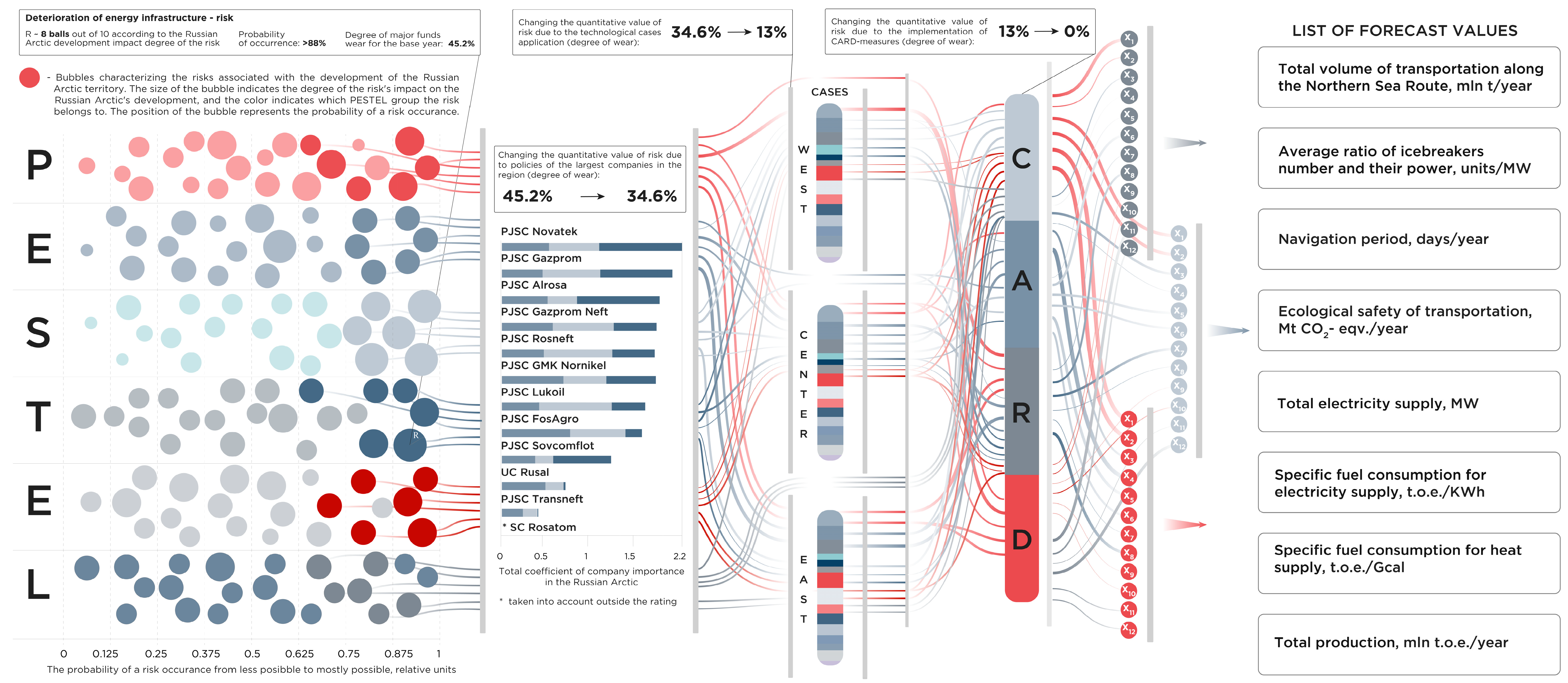 Sustainability 16 06597 g0a1
