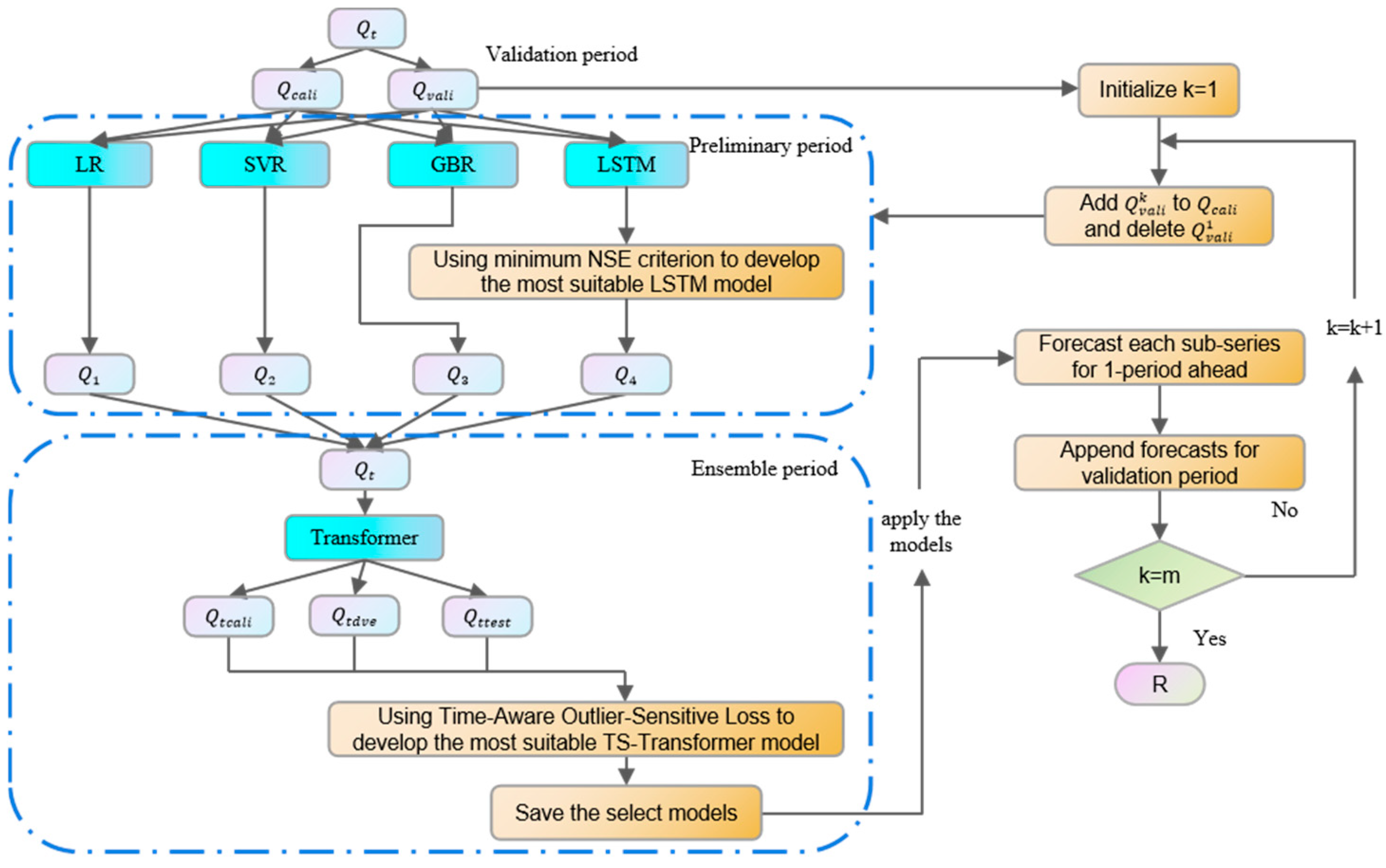 Sustainability 16 06598 g004