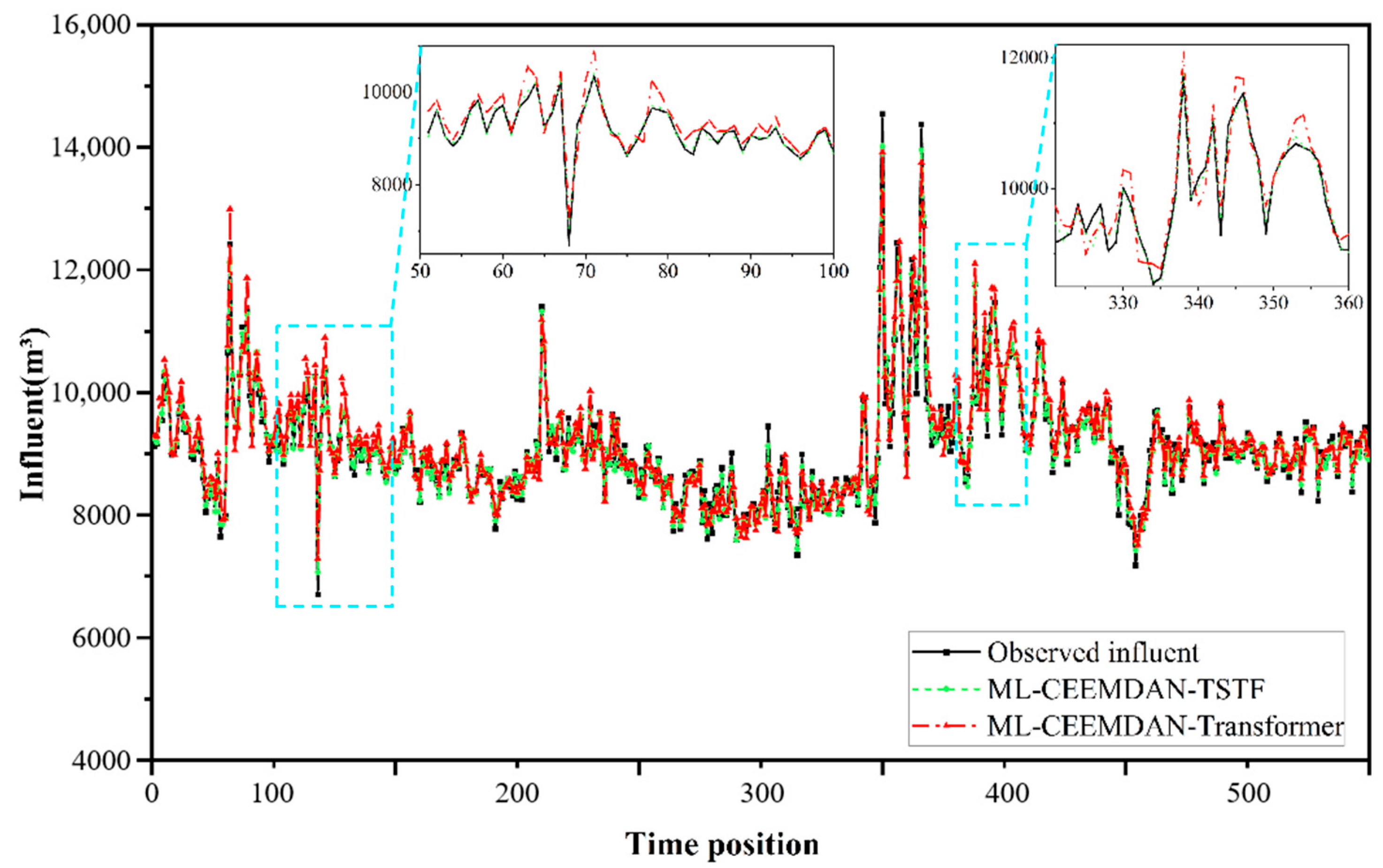 Sustainability 16 06598 g007