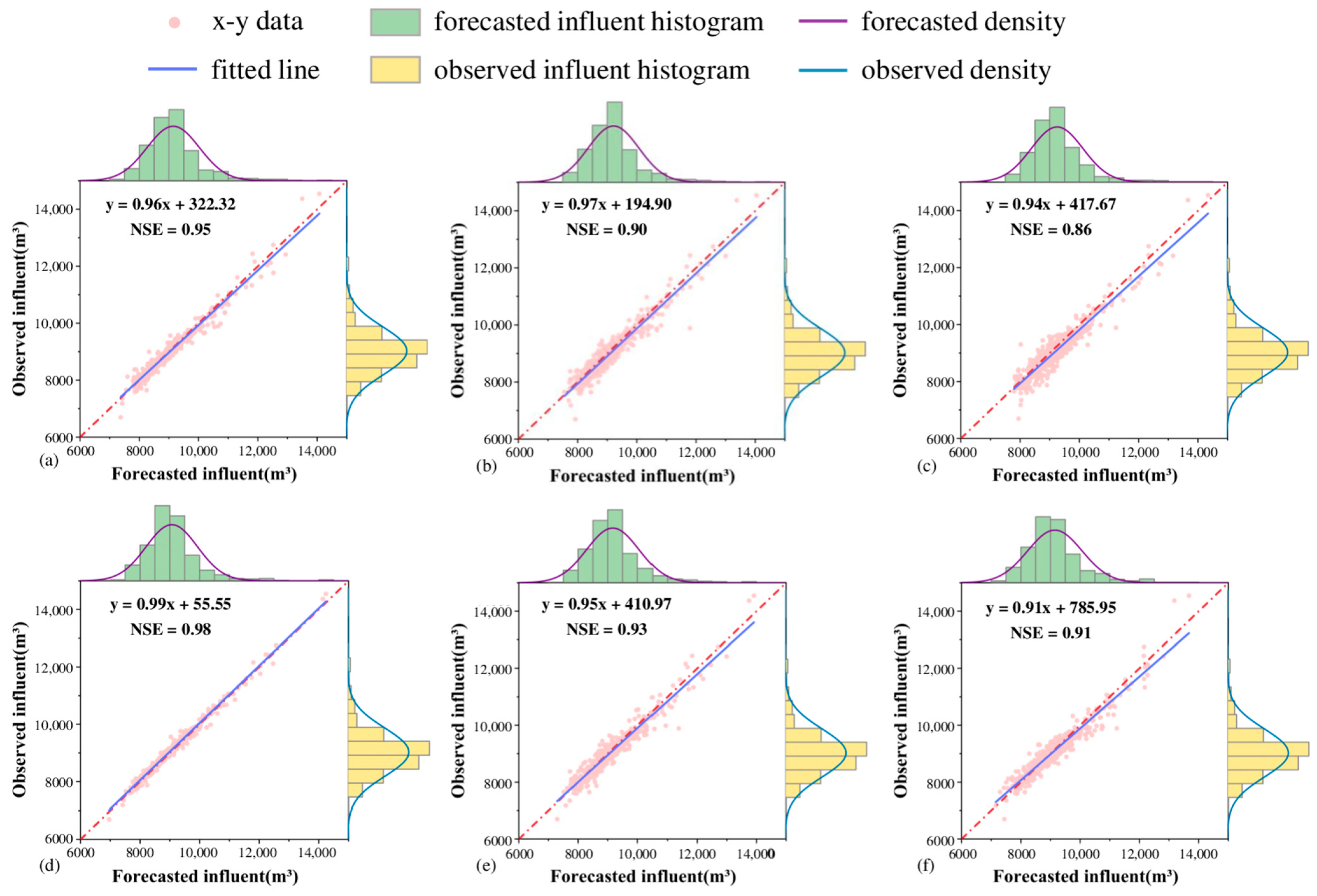Sustainability 16 06598 g008