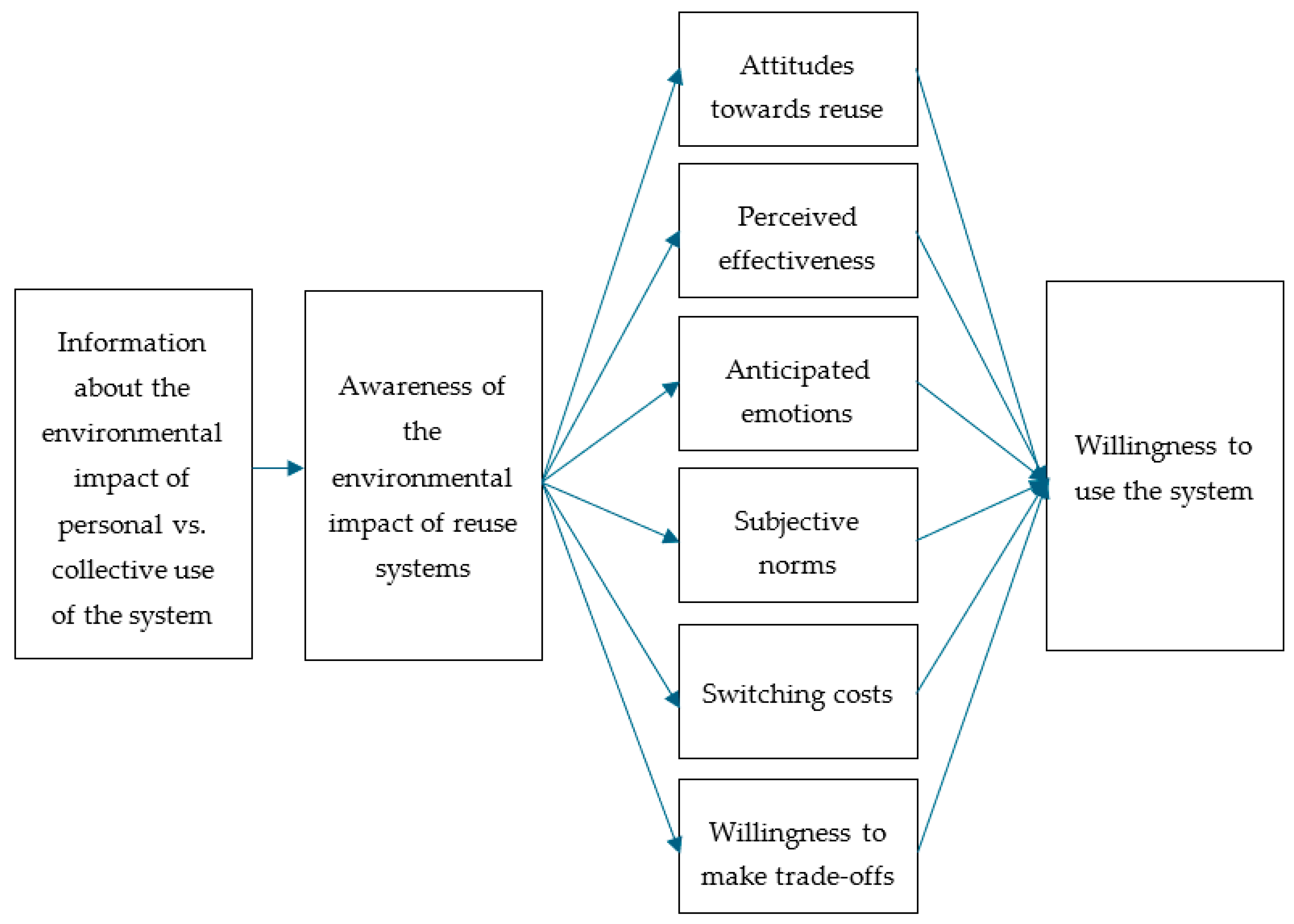 Sustainability 16 06599 g001