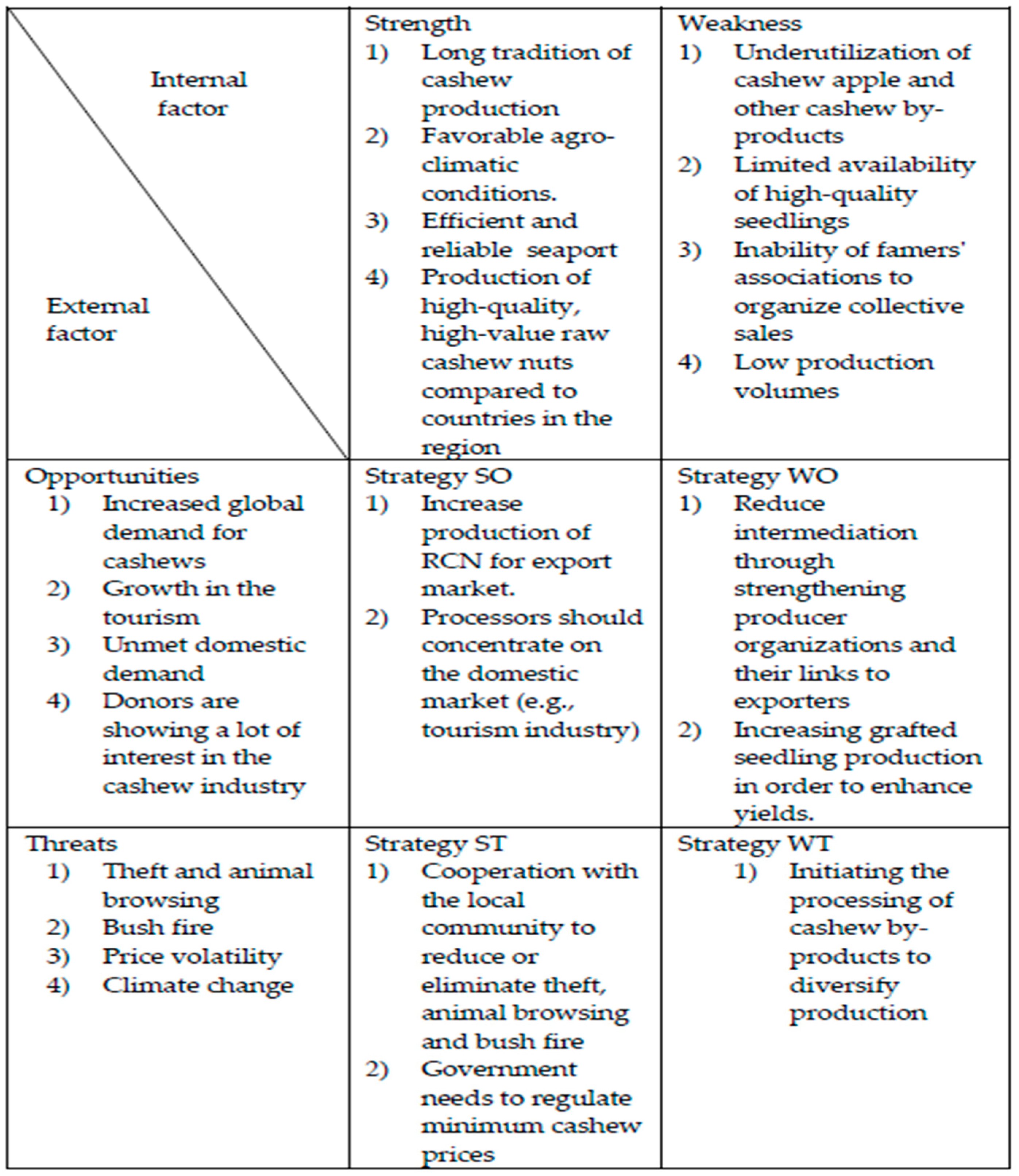 Sustainability 16 06607 g003