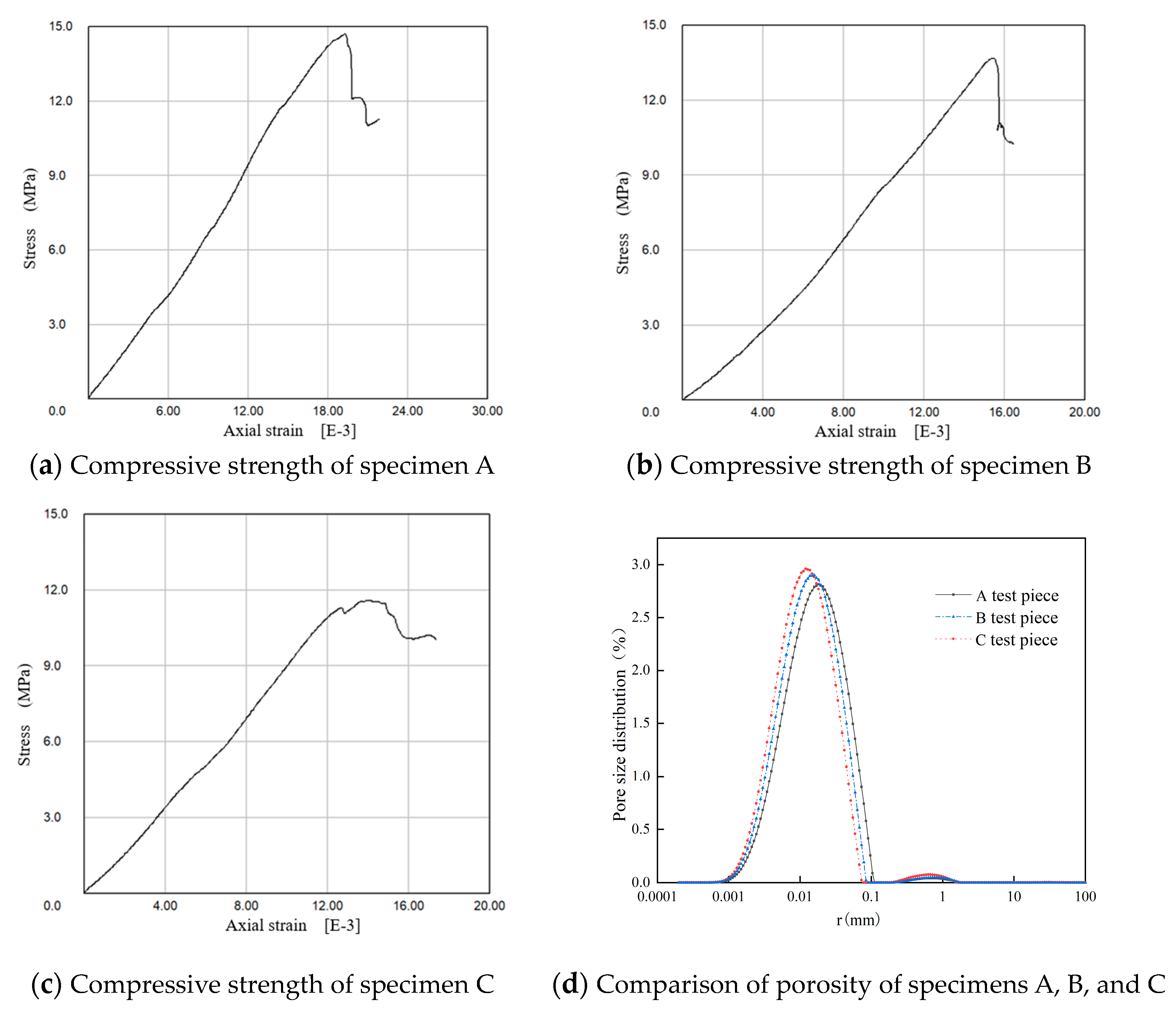 Sustainability 16 06608 g011