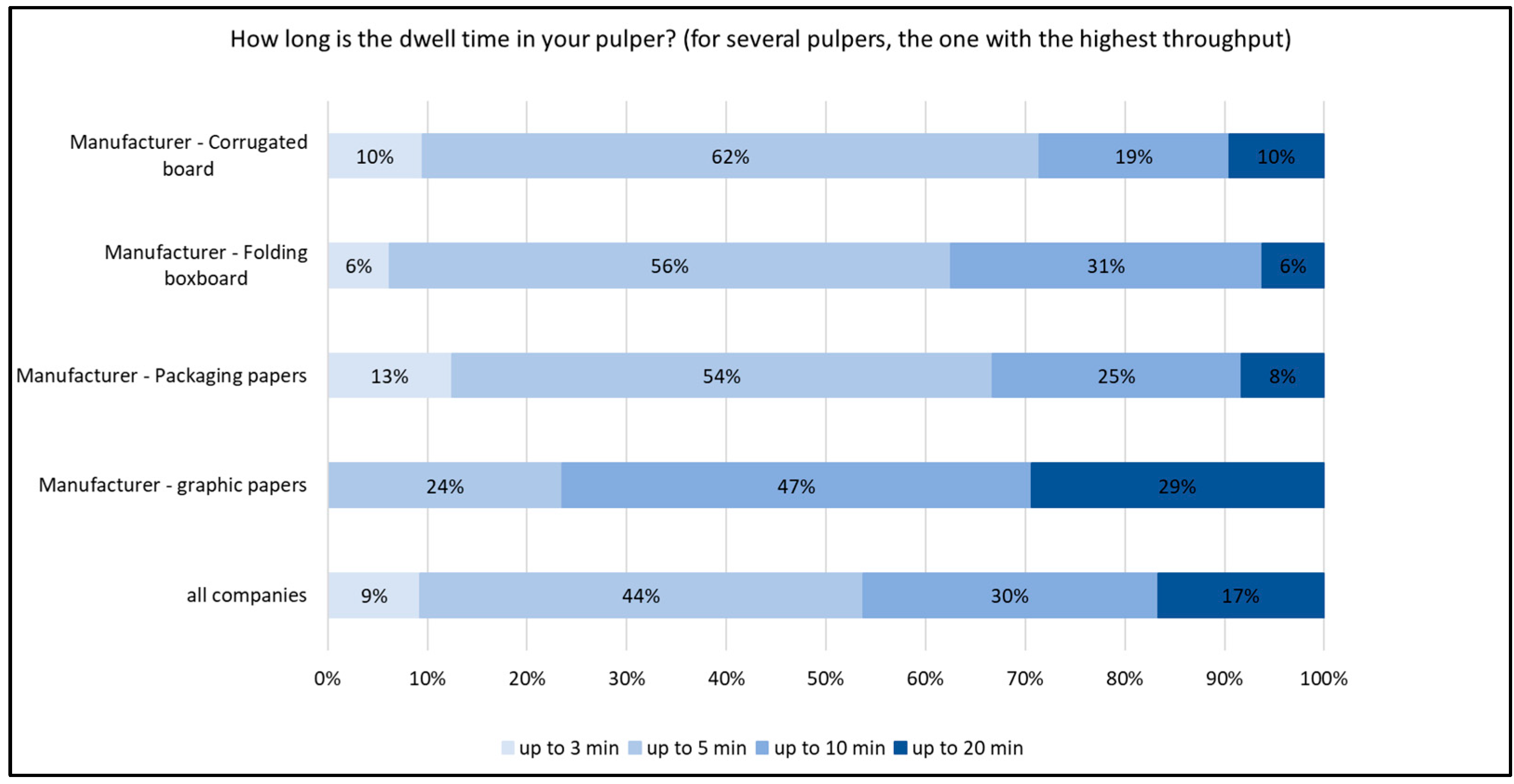 Sustainability 16 06610 g017