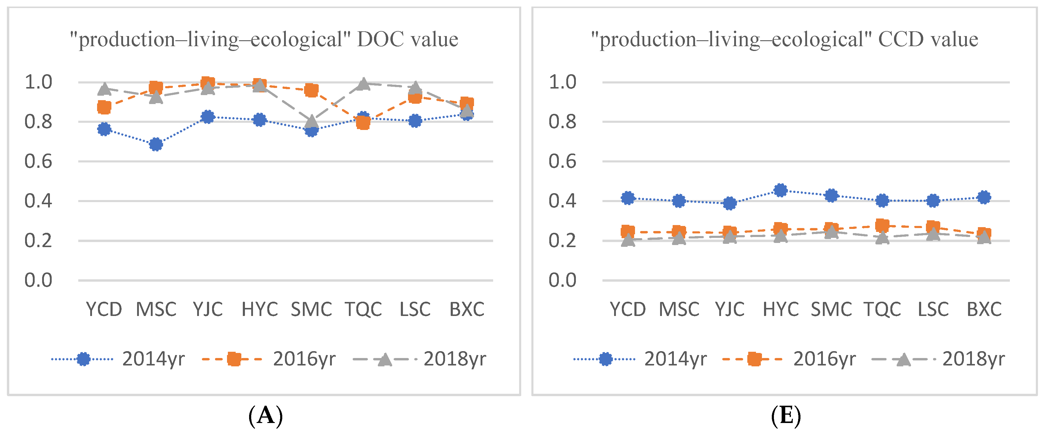 Sustainability 16 06616 g006a