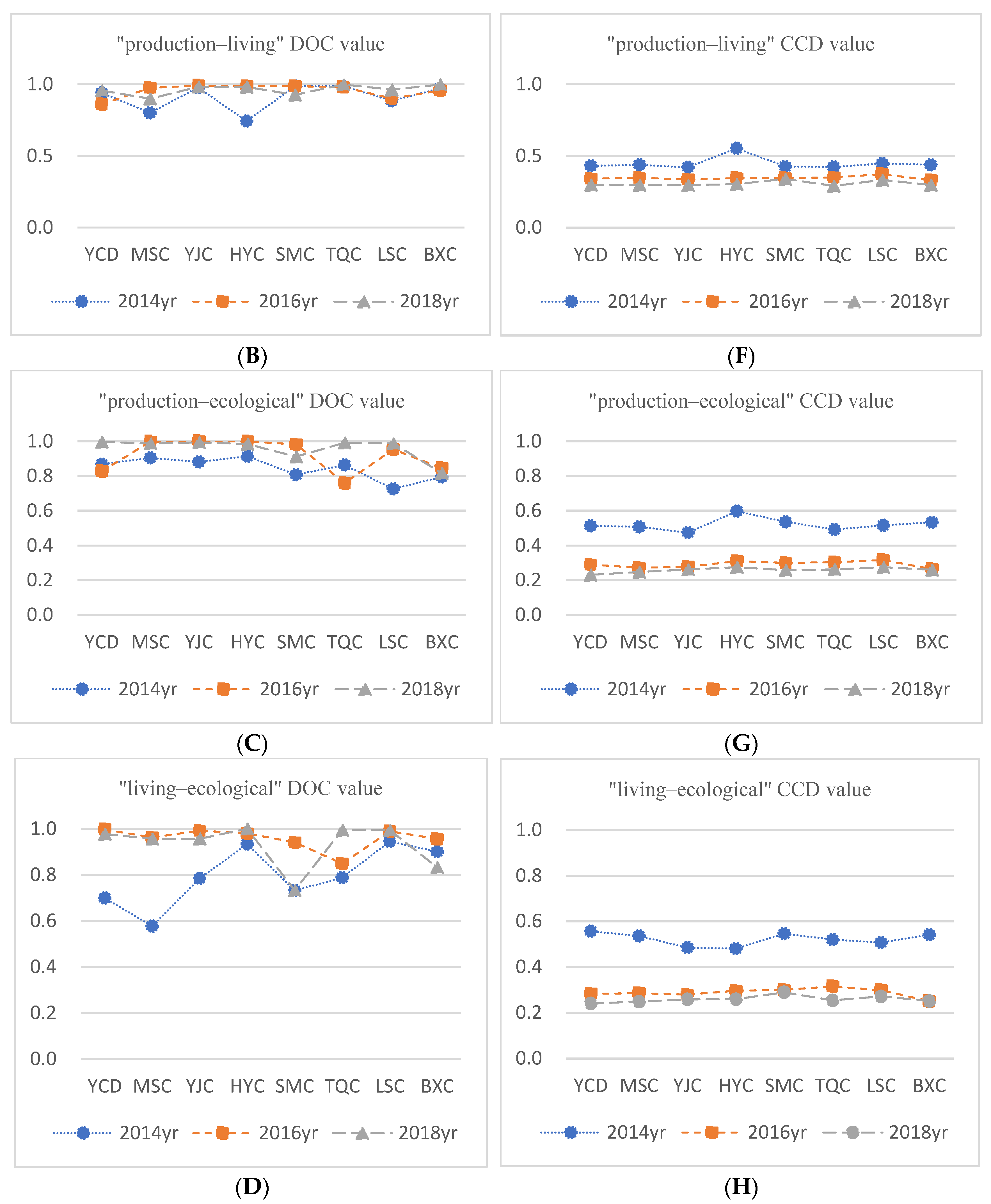 Sustainability 16 06616 g006b