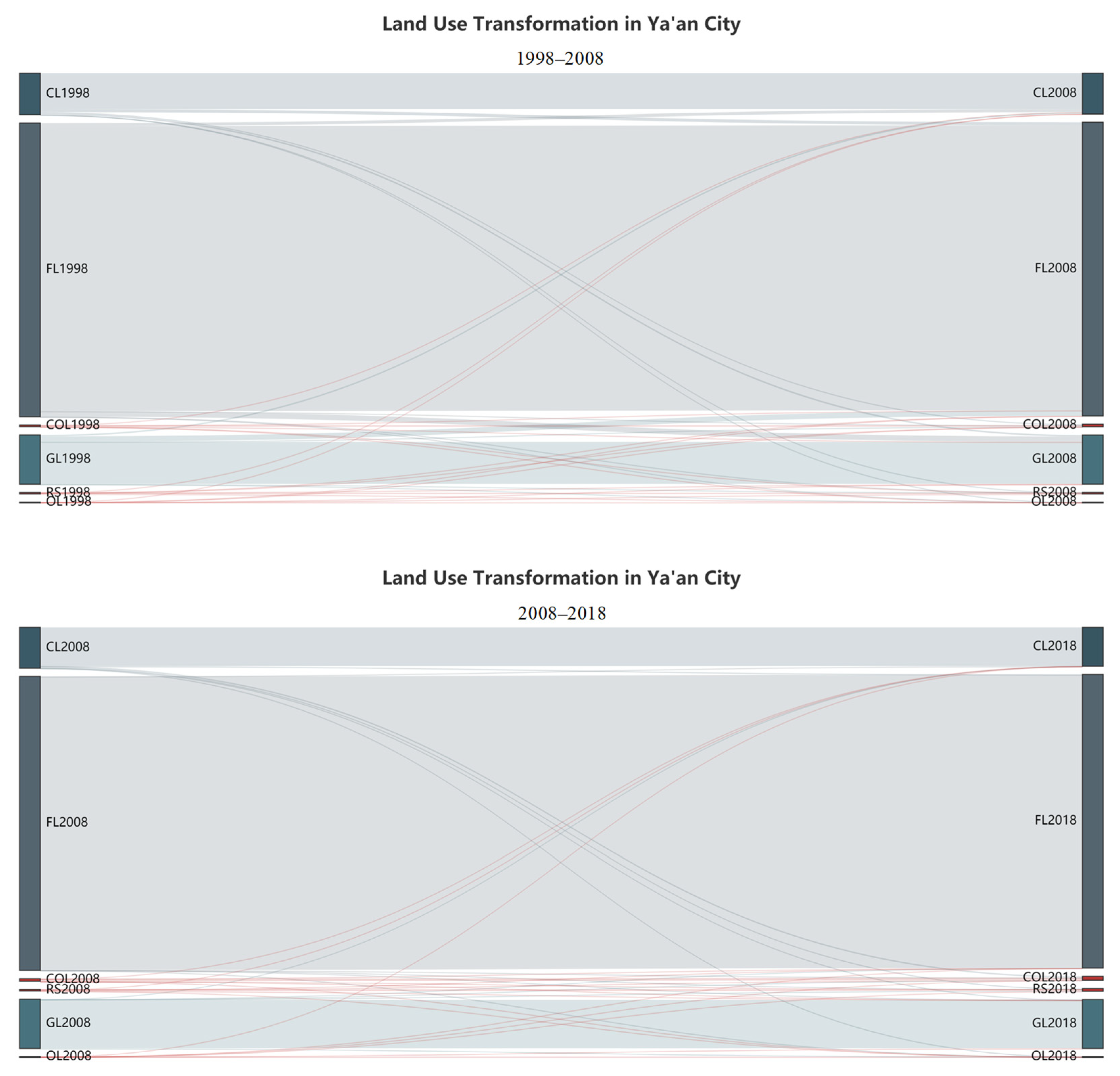 Sustainability 16 06616 g008
