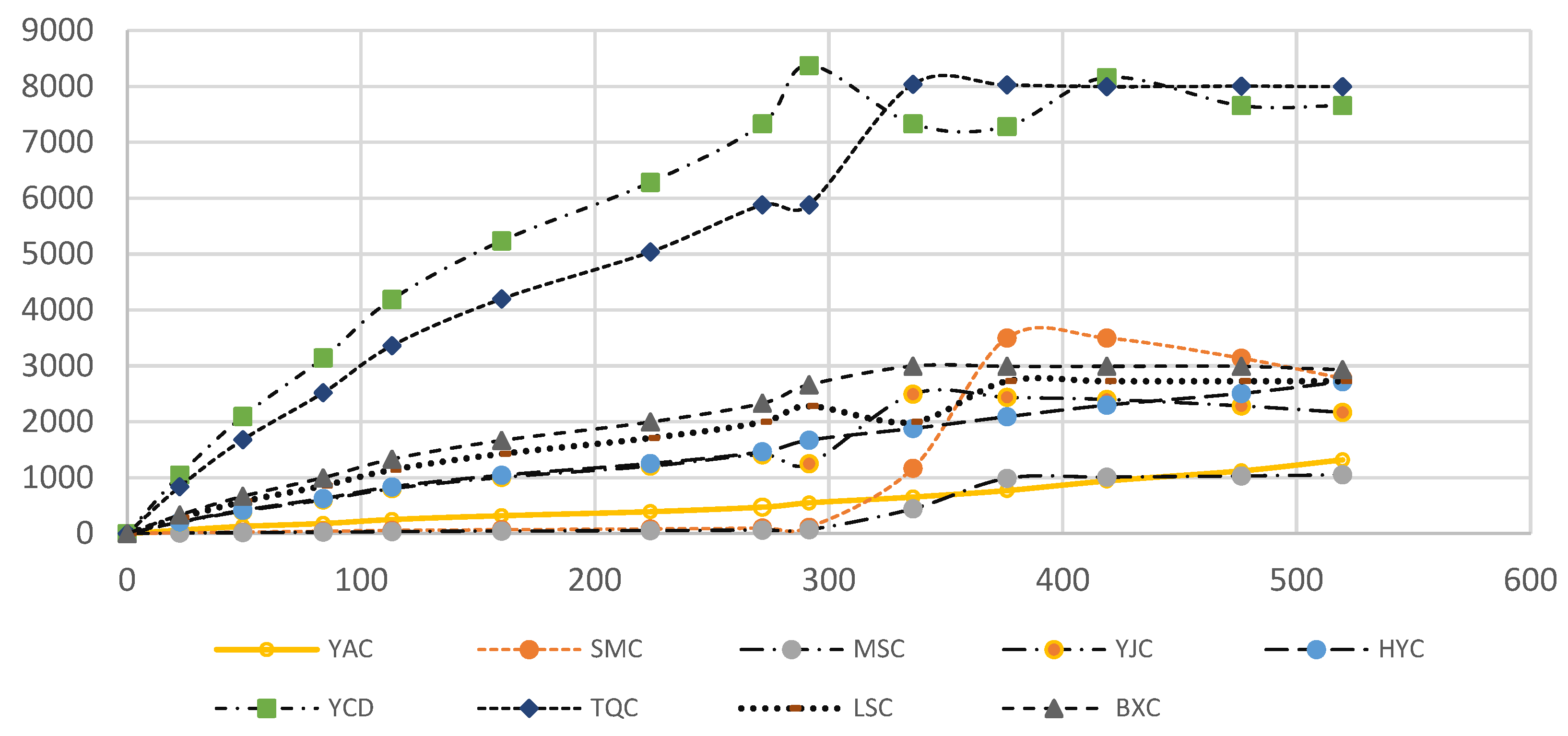 Sustainability 16 06616 g009