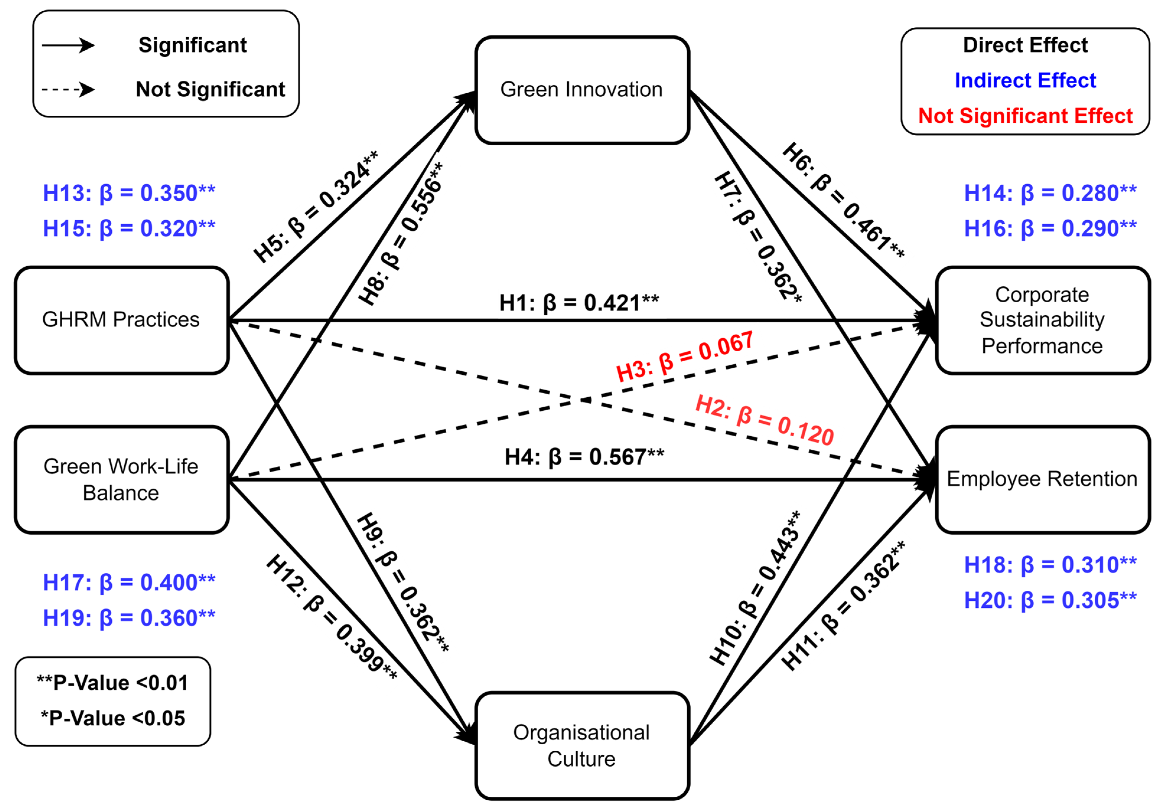 Sustainability 16 06621 g002