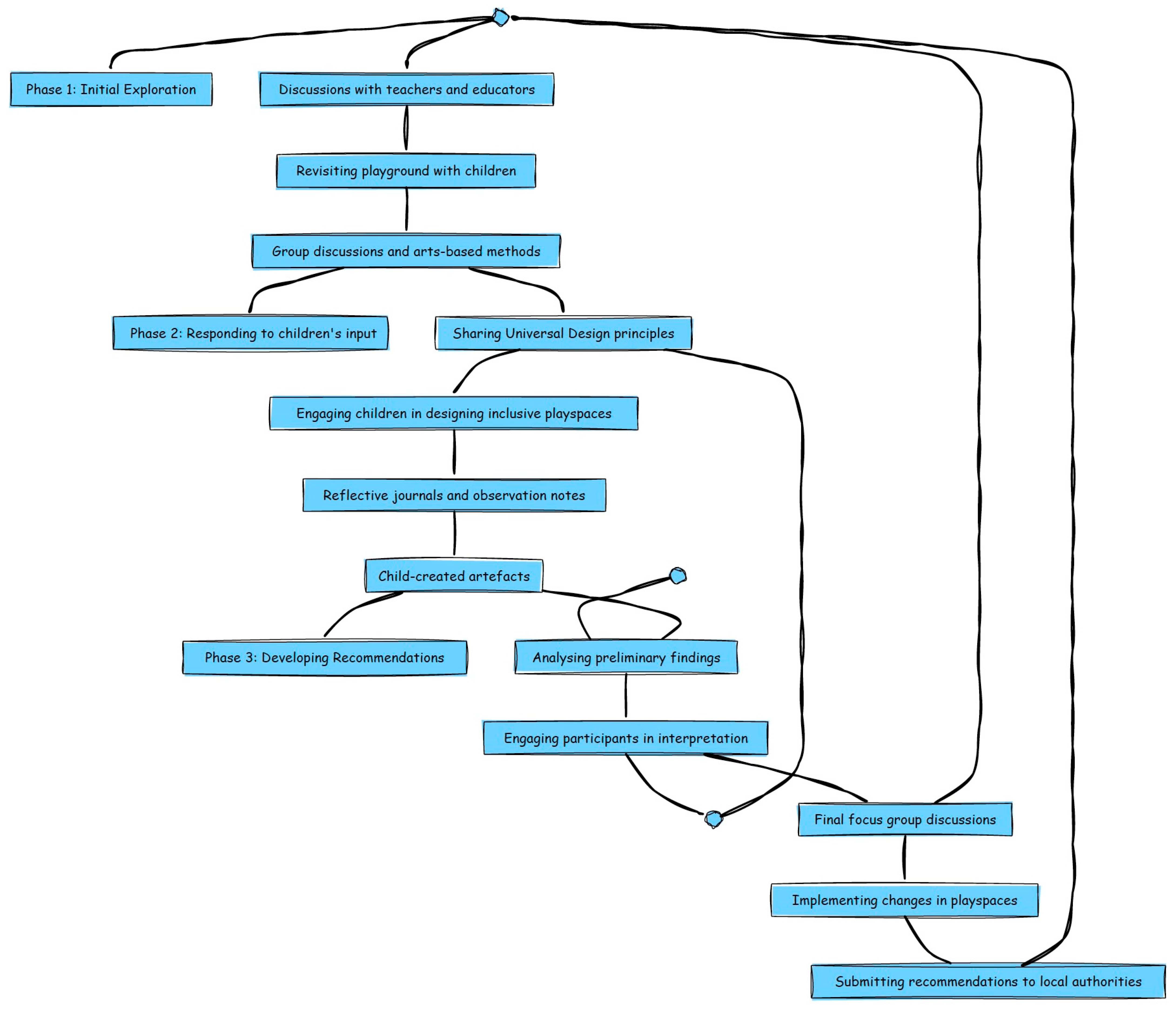 Sustainability 16 06626 g001