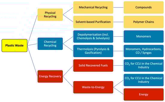 Sustainability 16 06630 g001