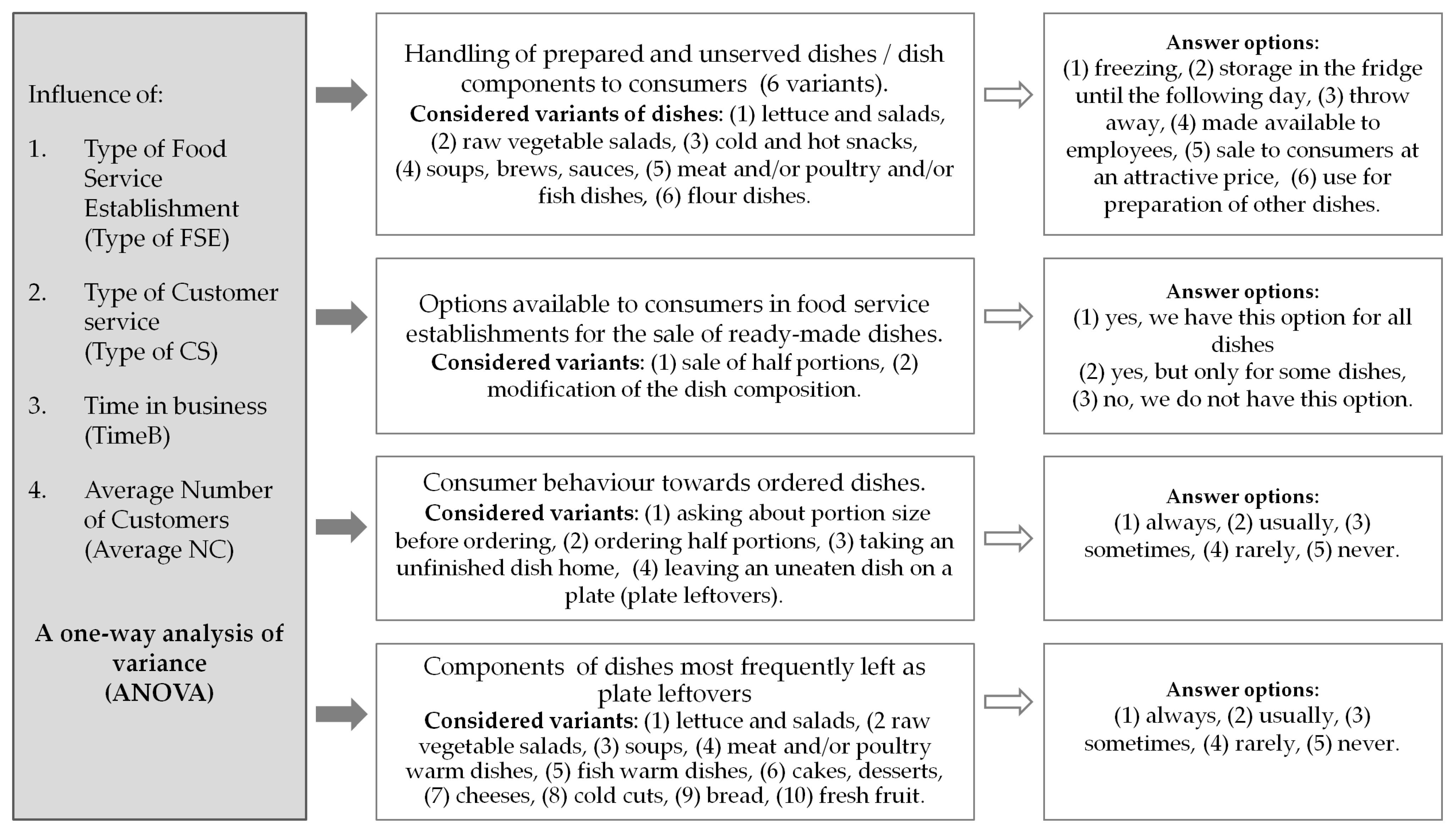 Sustainability 16 06631 g001