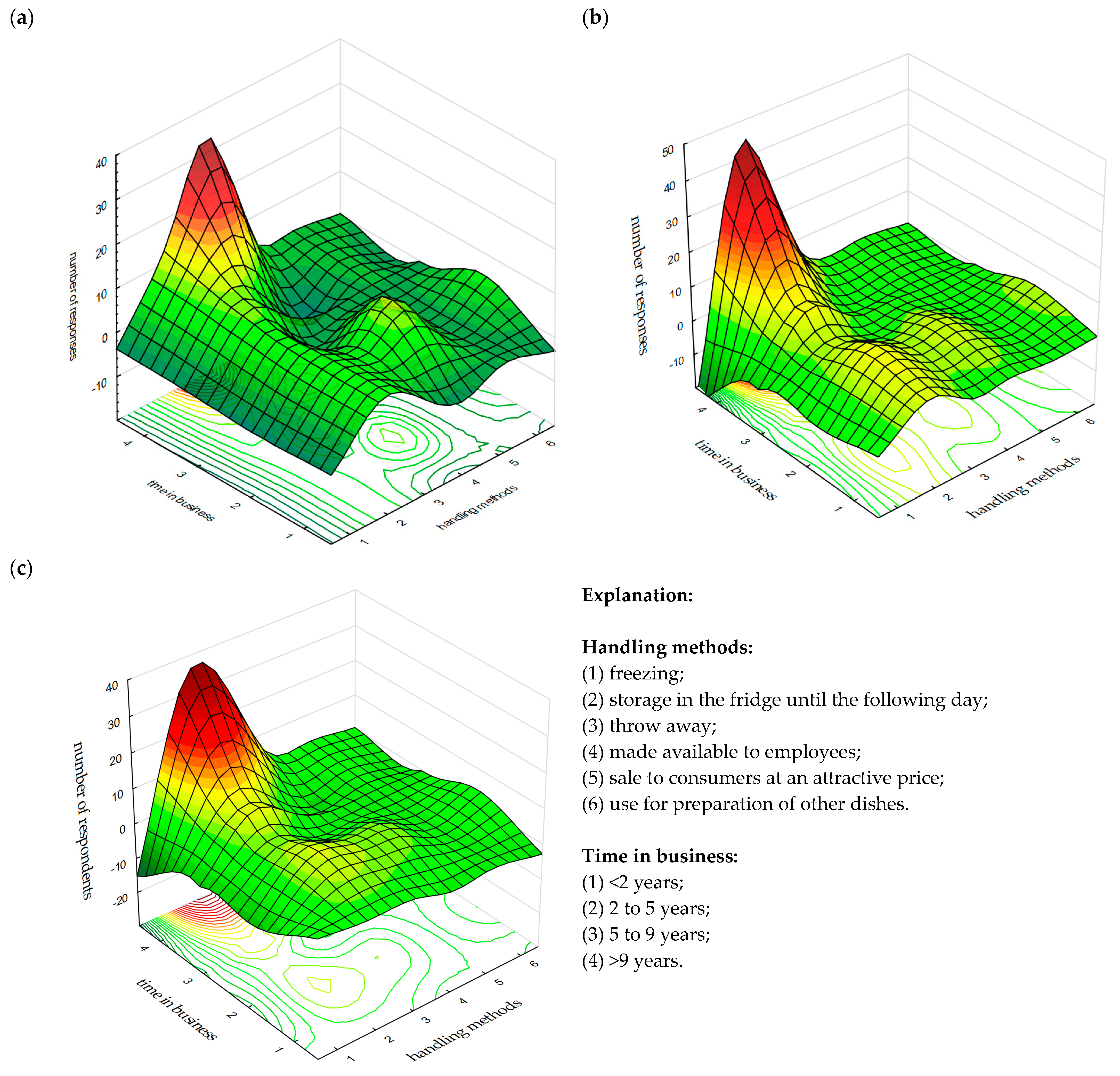 Sustainability 16 06631 g002
