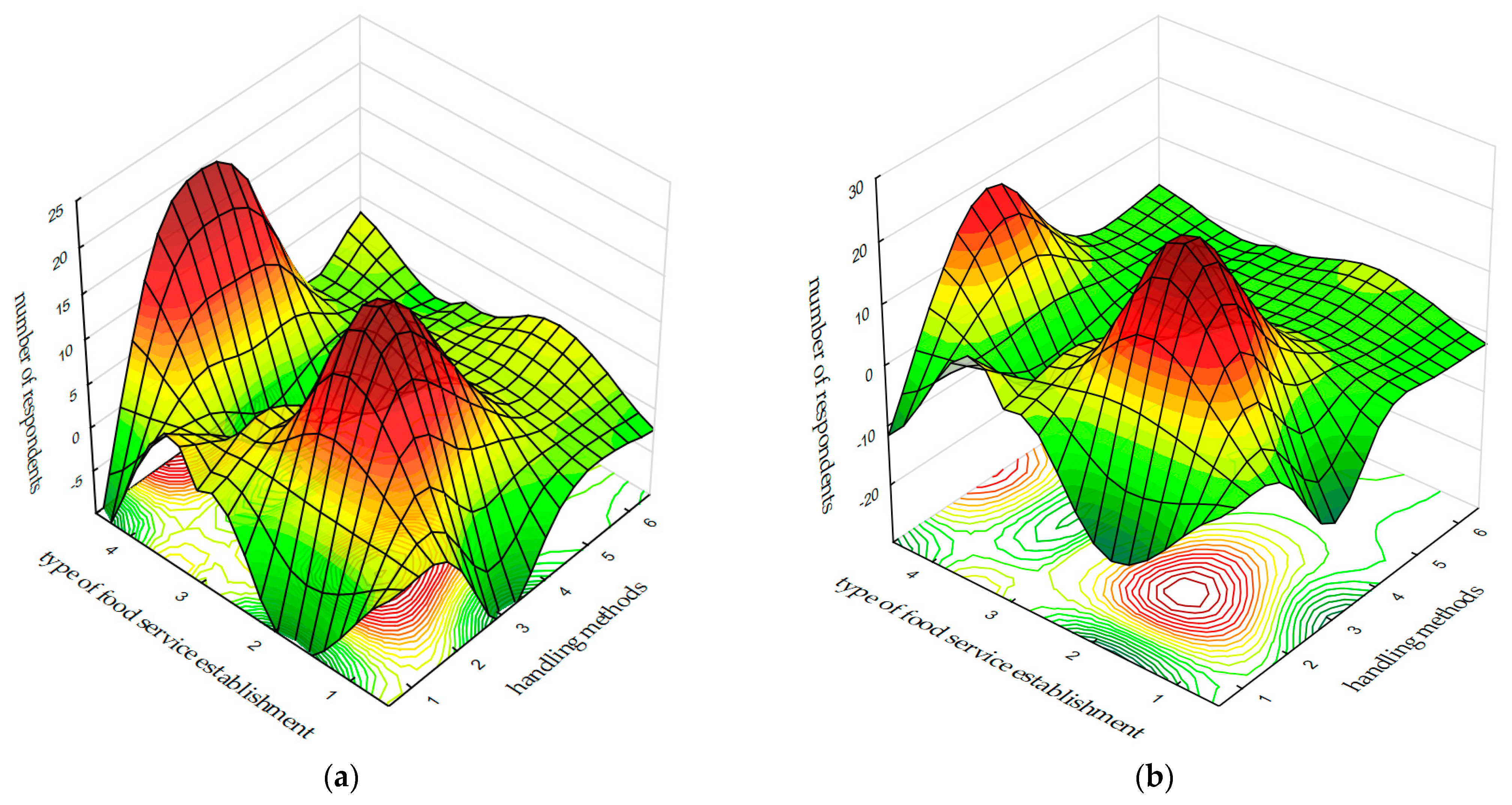 Sustainability 16 06631 g003