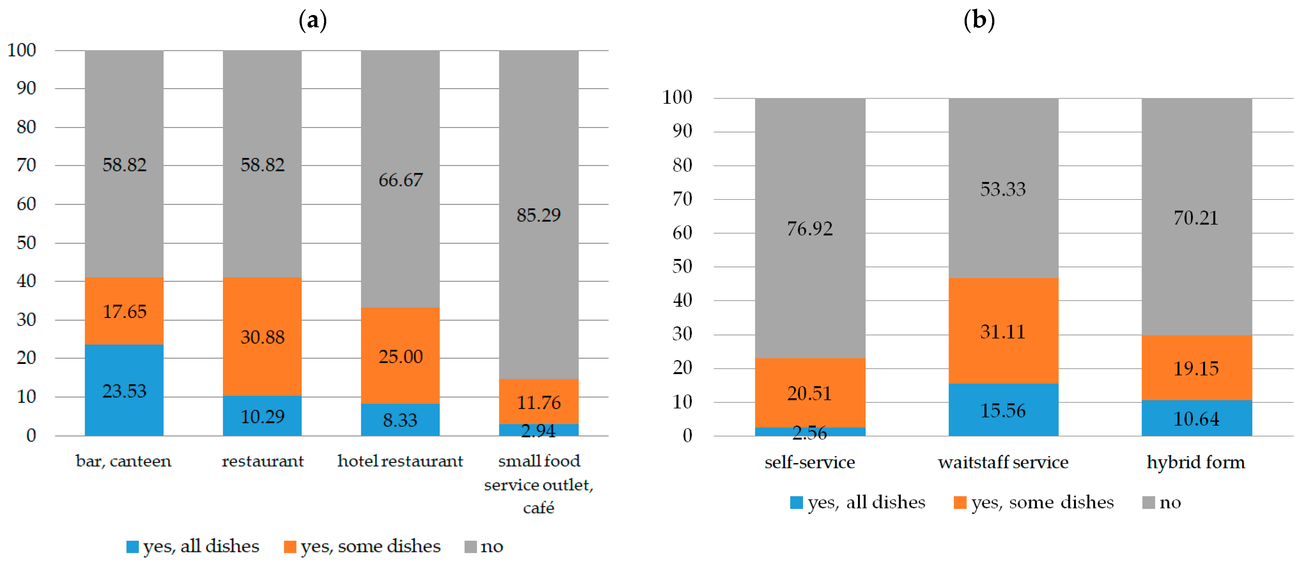 Sustainability 16 06631 g004