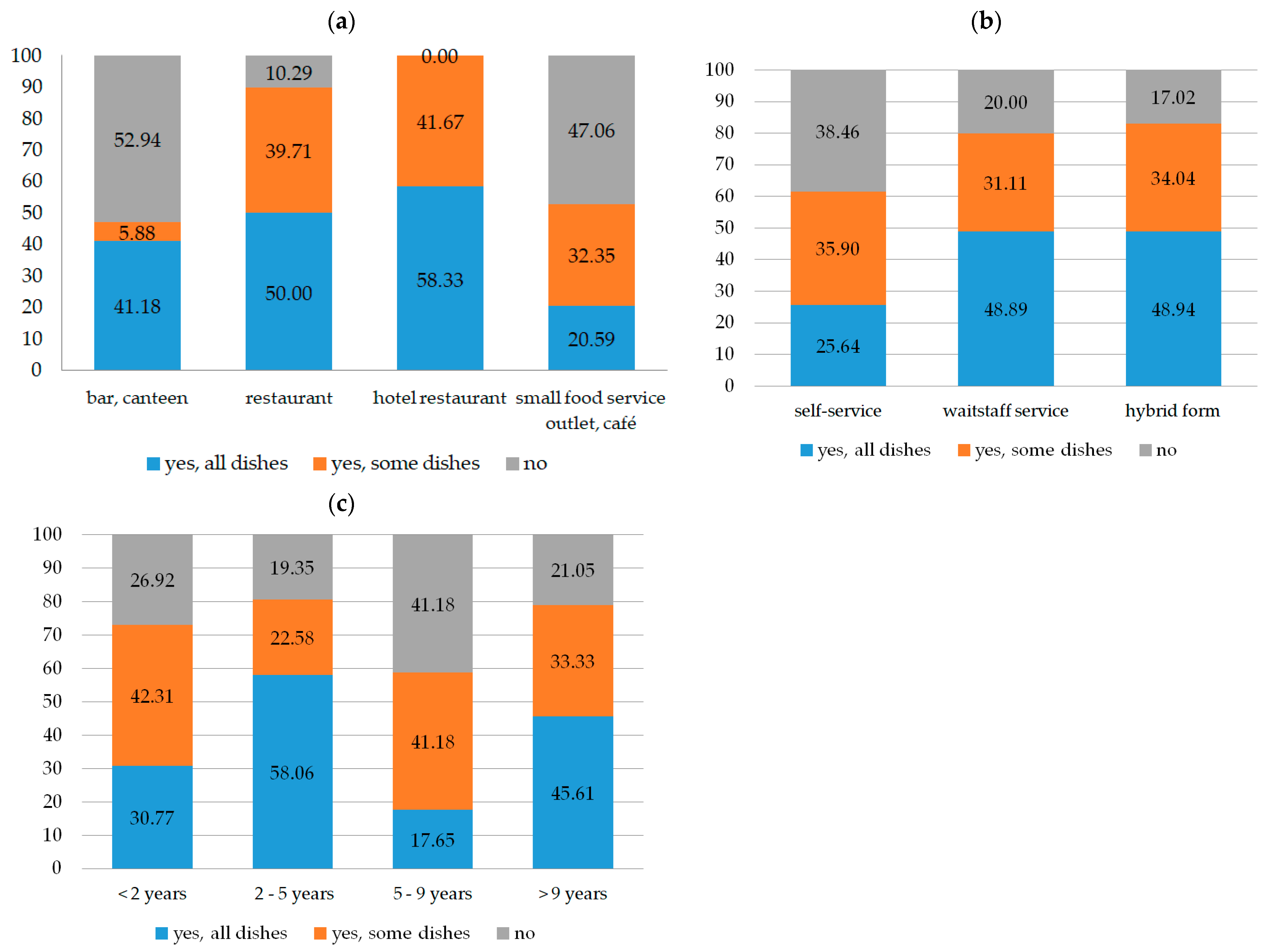 Sustainability 16 06631 g005