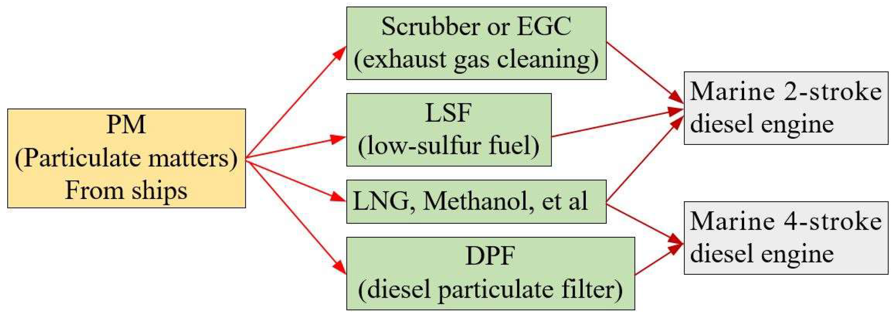 Sustainability 16 06642 g001 Sustainability 16 06642 g001