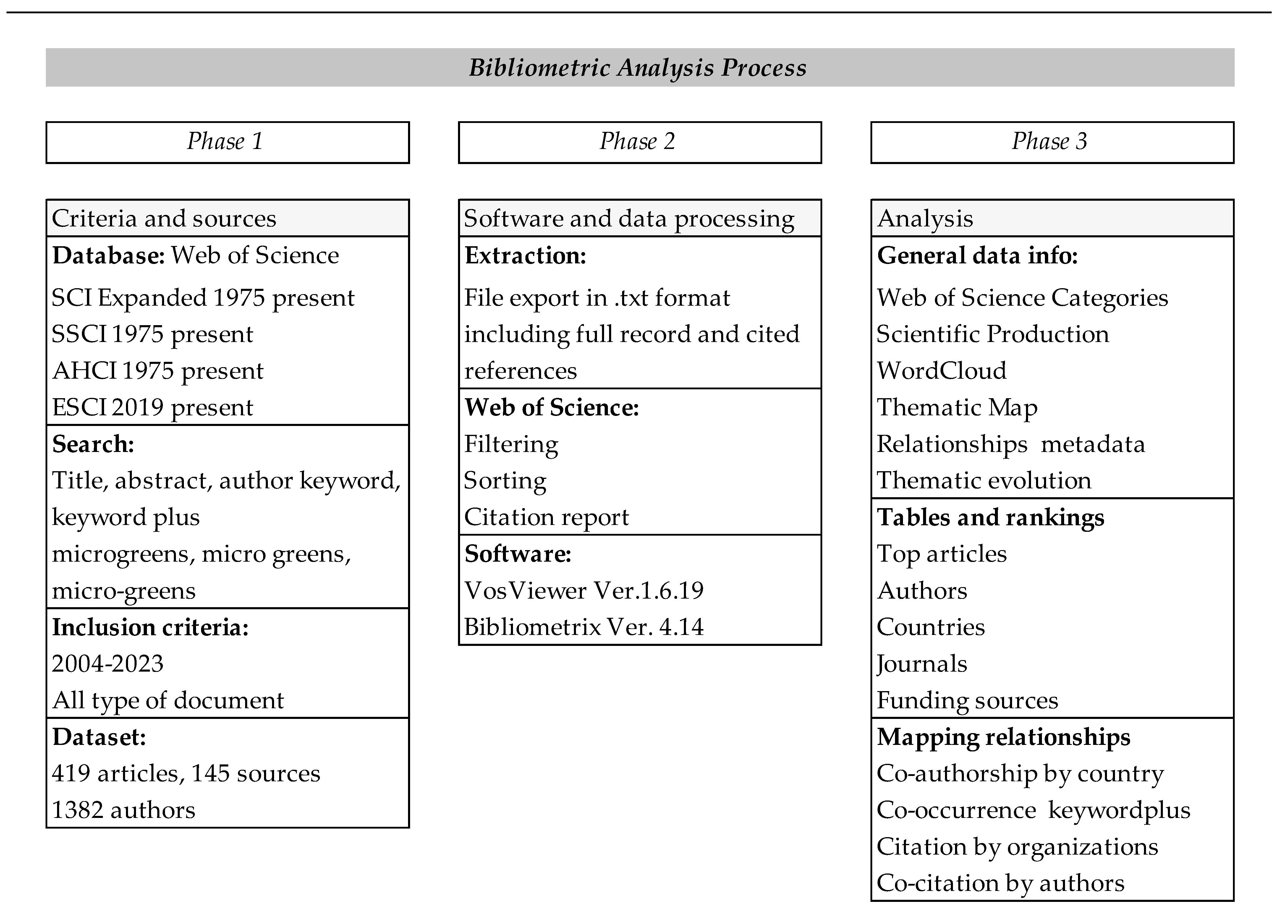 Sustainability 16 06645 g001