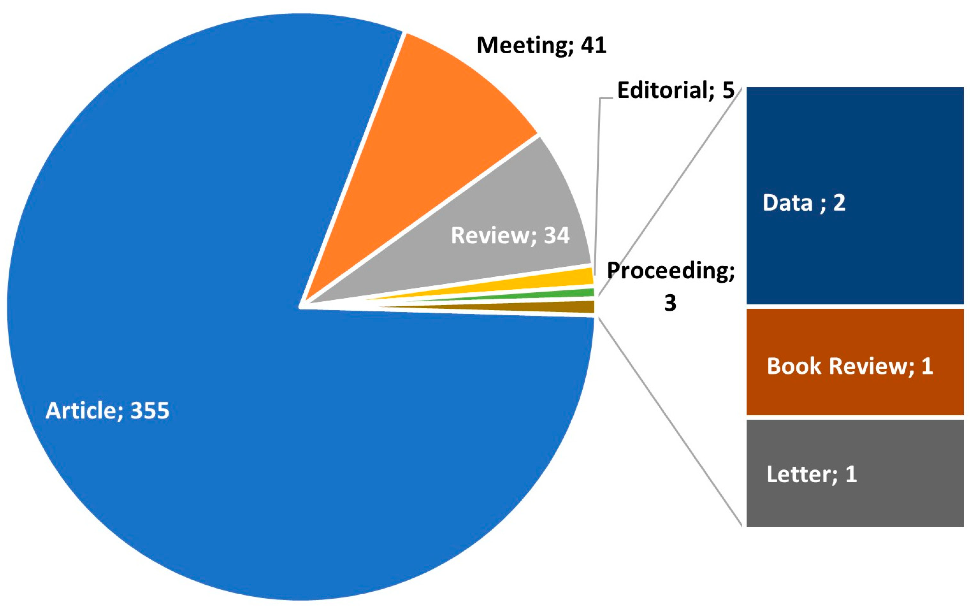 Sustainability 16 06645 g002