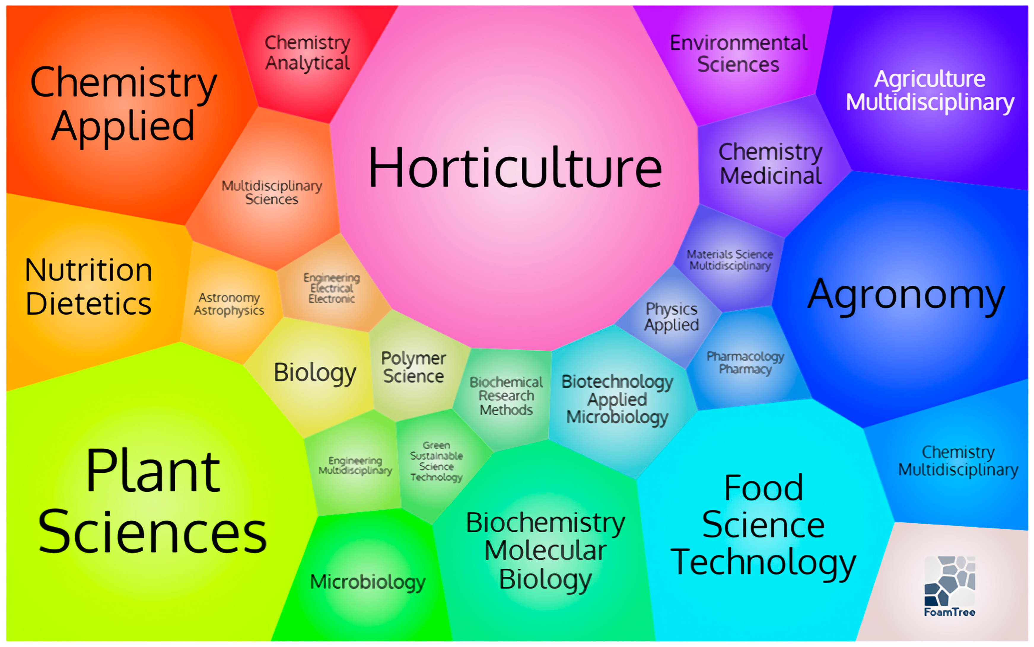 Sustainability 16 06645 g003