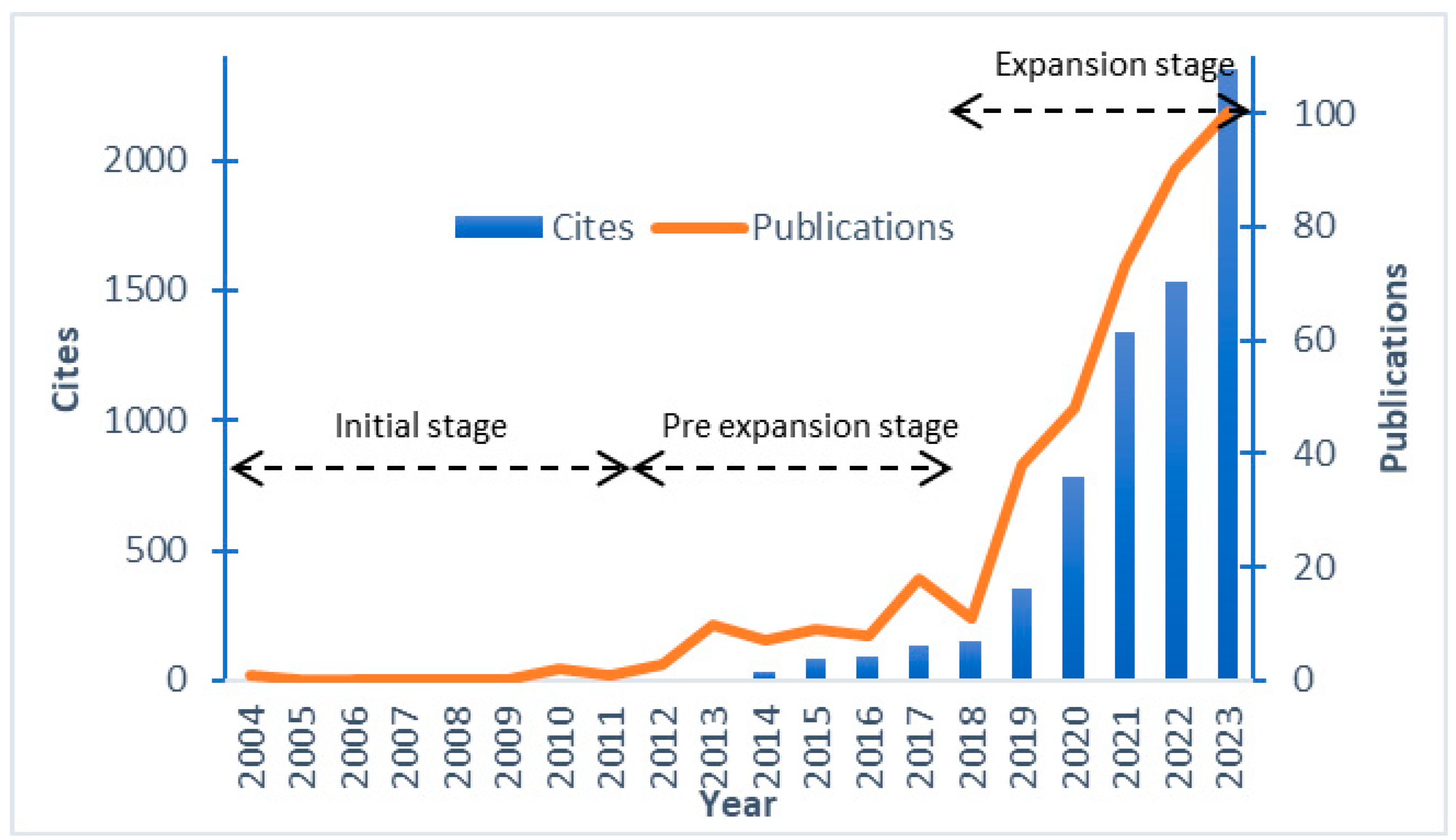 Sustainability 16 06645 g005