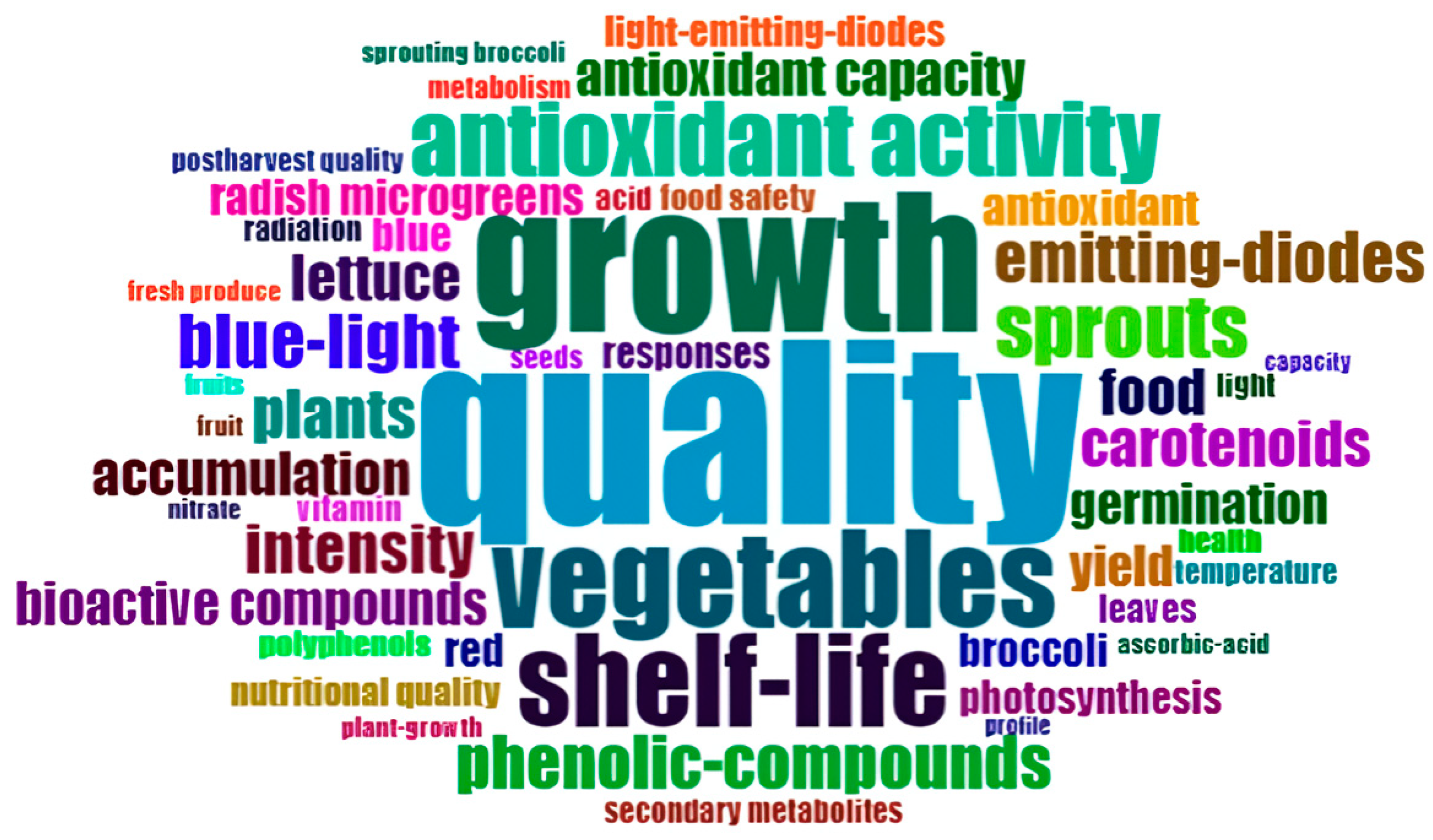 Sustainability 16 06645 g006