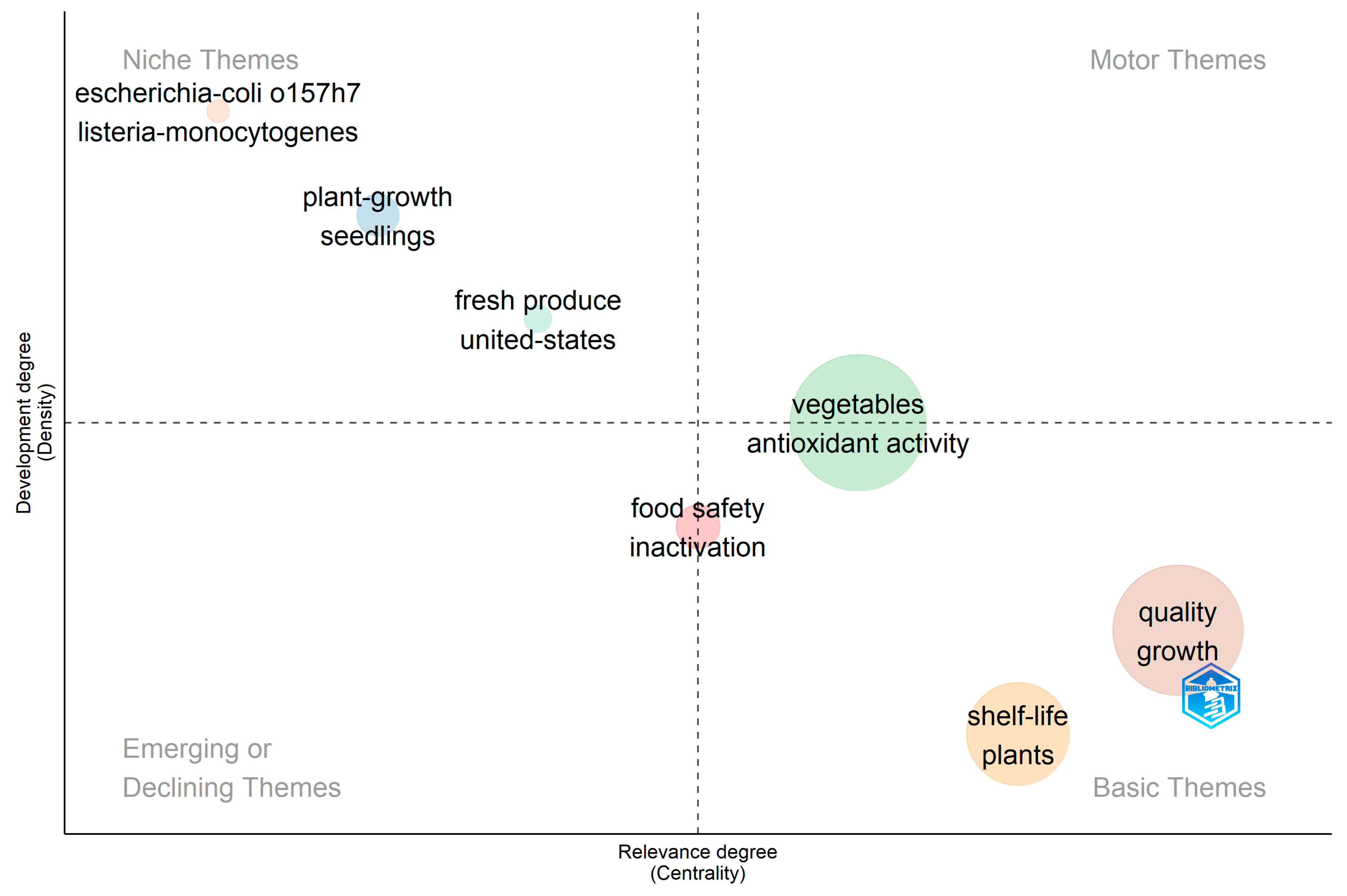 Sustainability 16 06645 g007