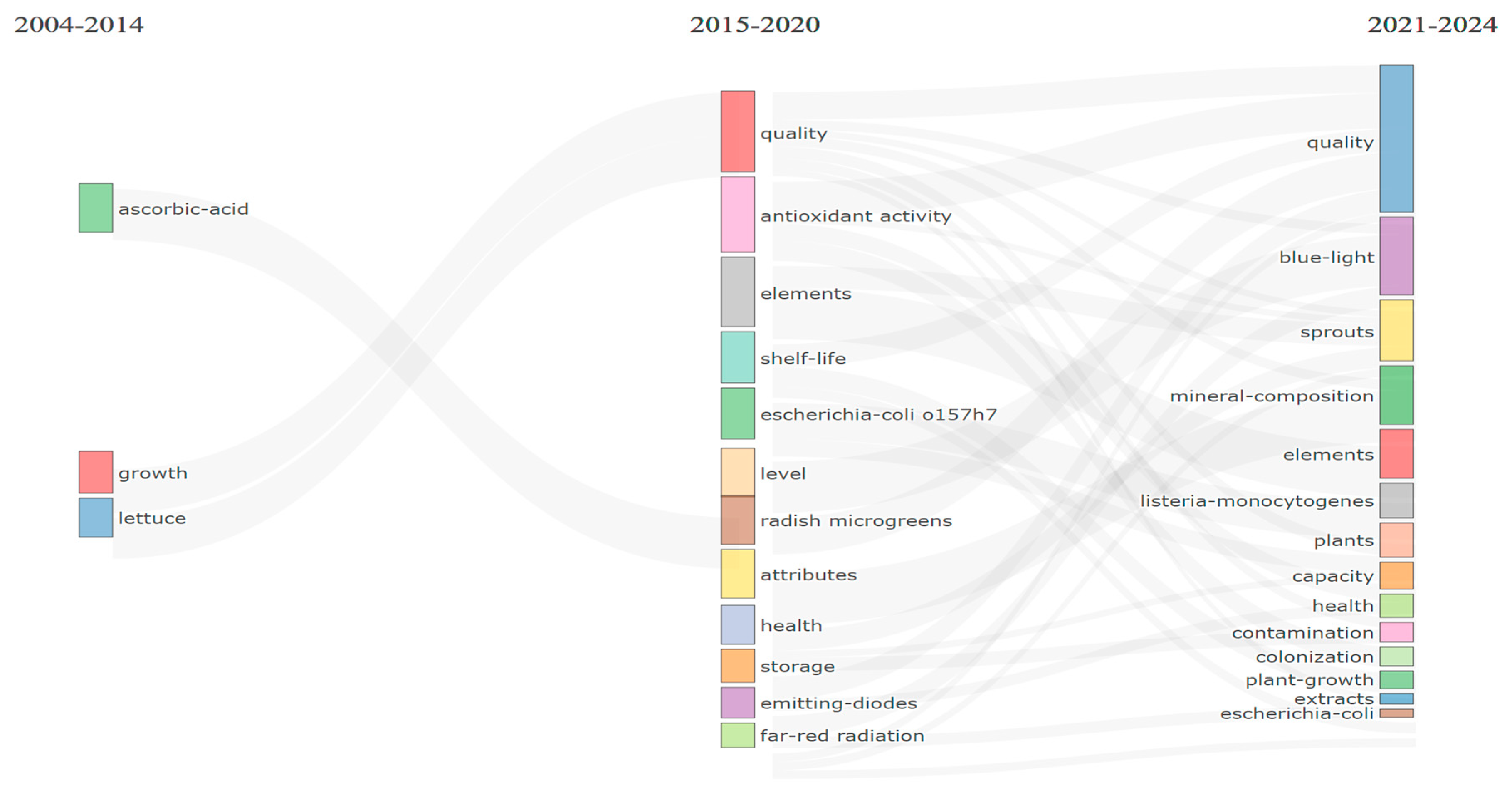 Sustainability 16 06645 g009