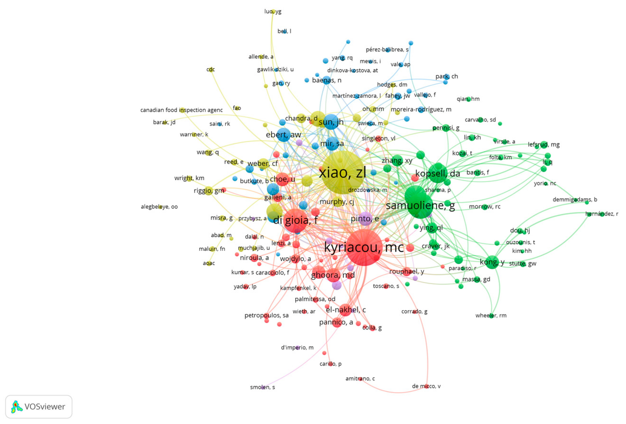 Sustainability 16 06645 g013