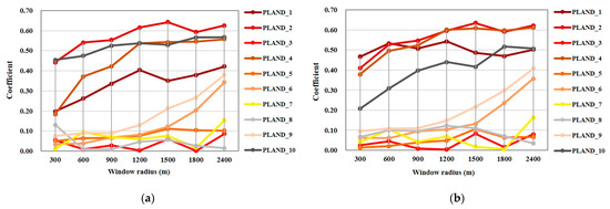 Sustainability 16 06656 g0a1