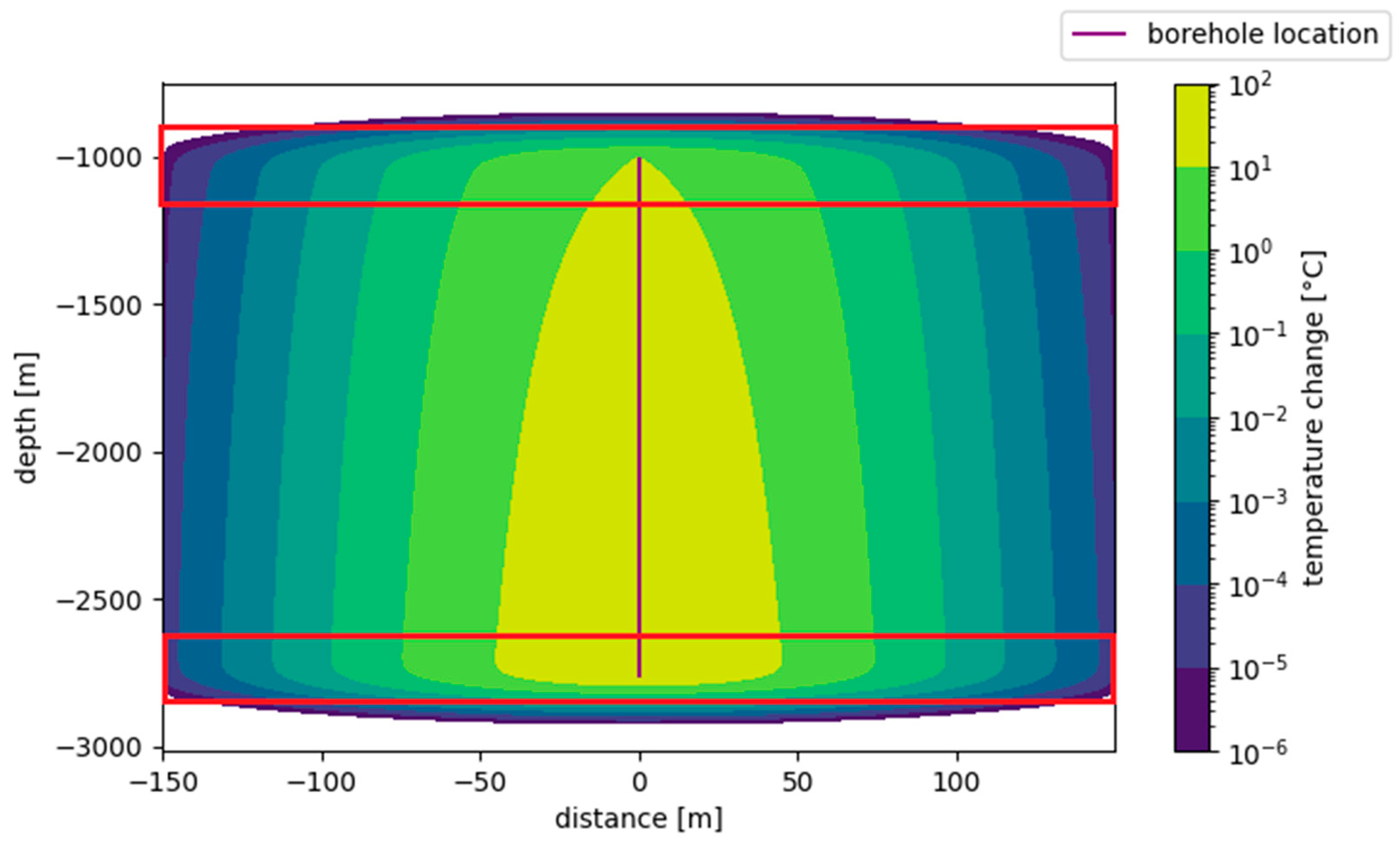 Sustainability 16 06660 g005