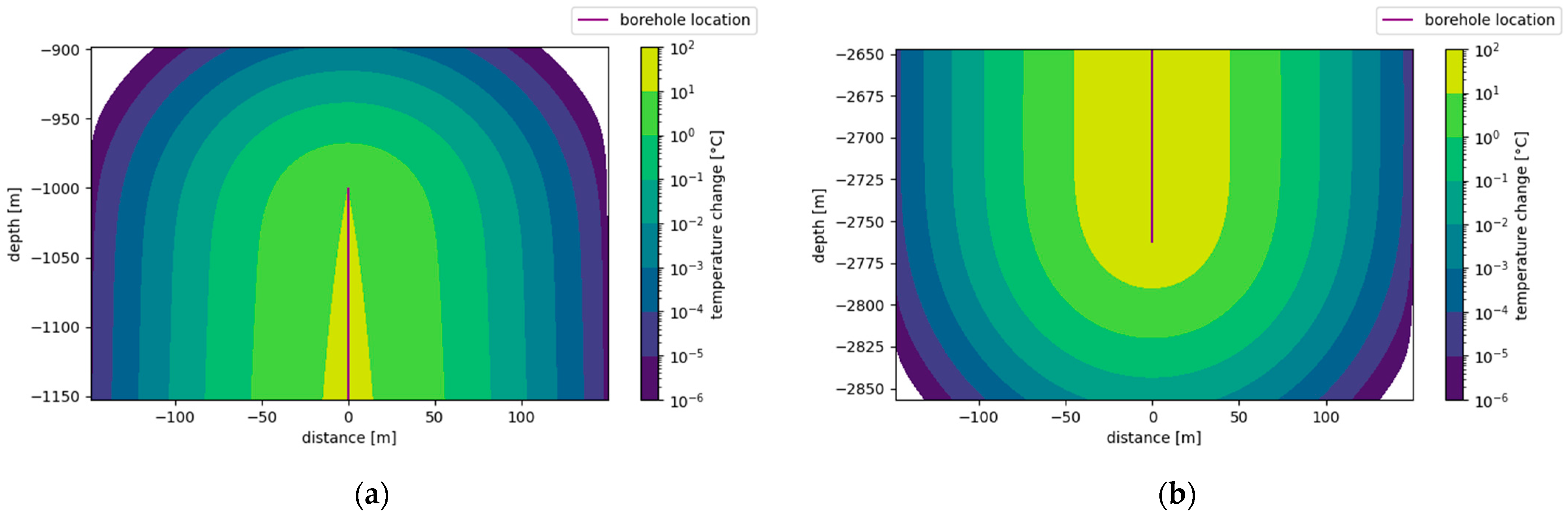 Sustainability 16 06660 g006