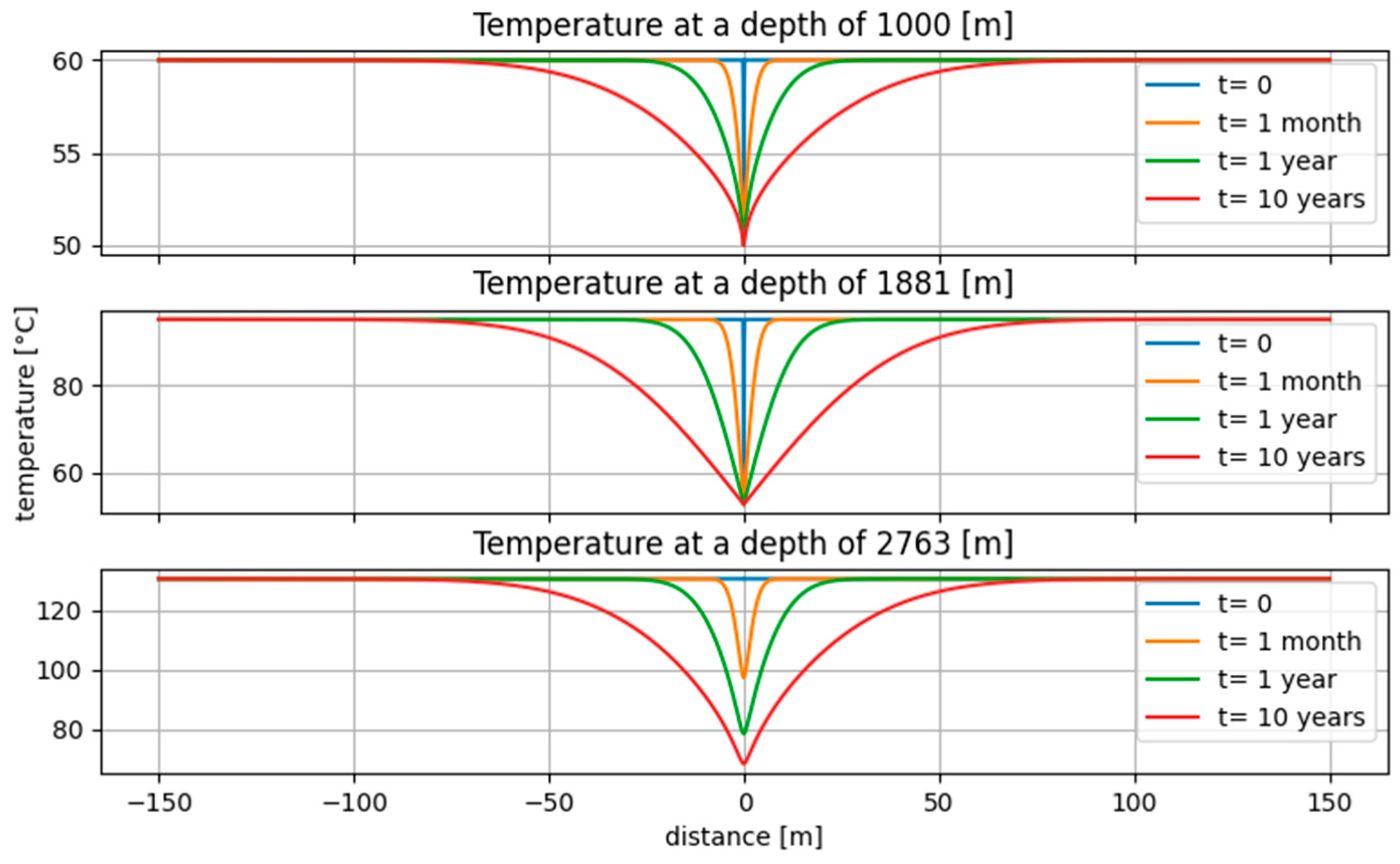 Sustainability 16 06660 g007