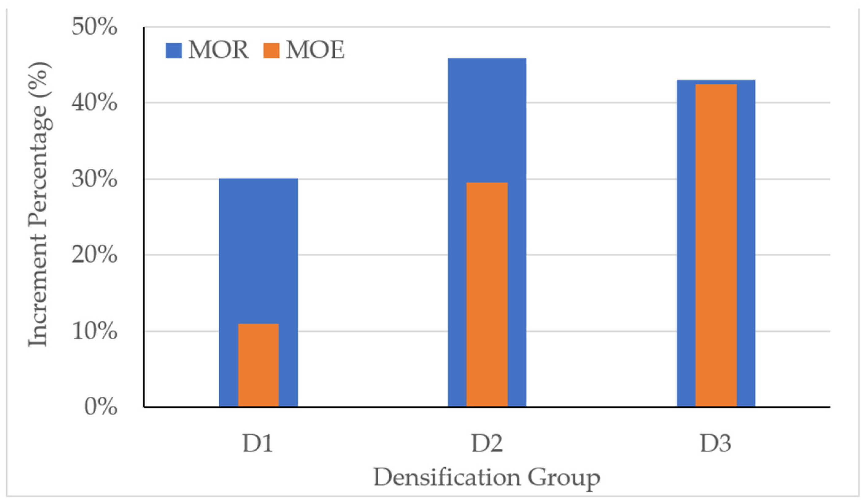 Sustainability 16 06662 g005