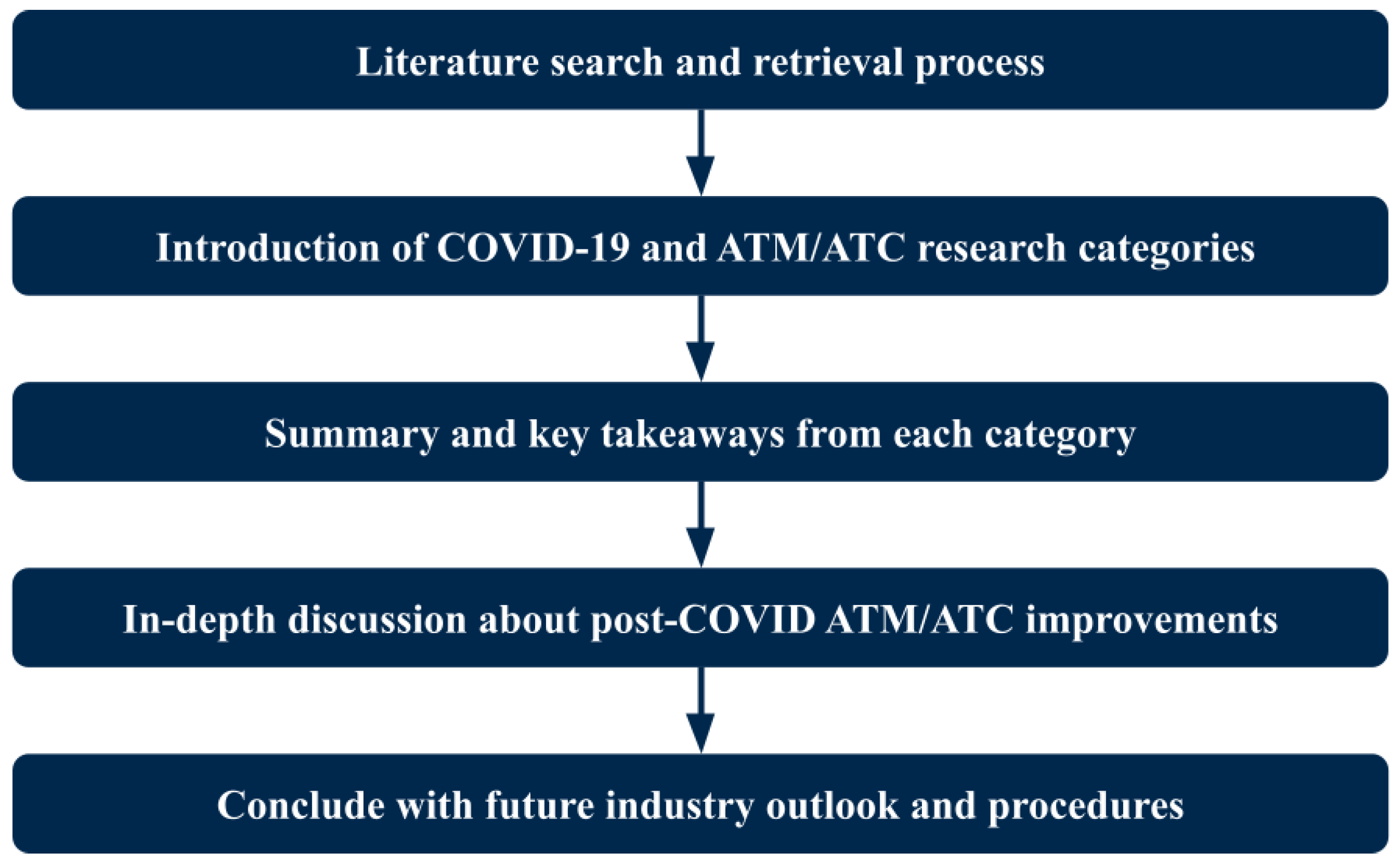 Sustainability 16 06667 g002