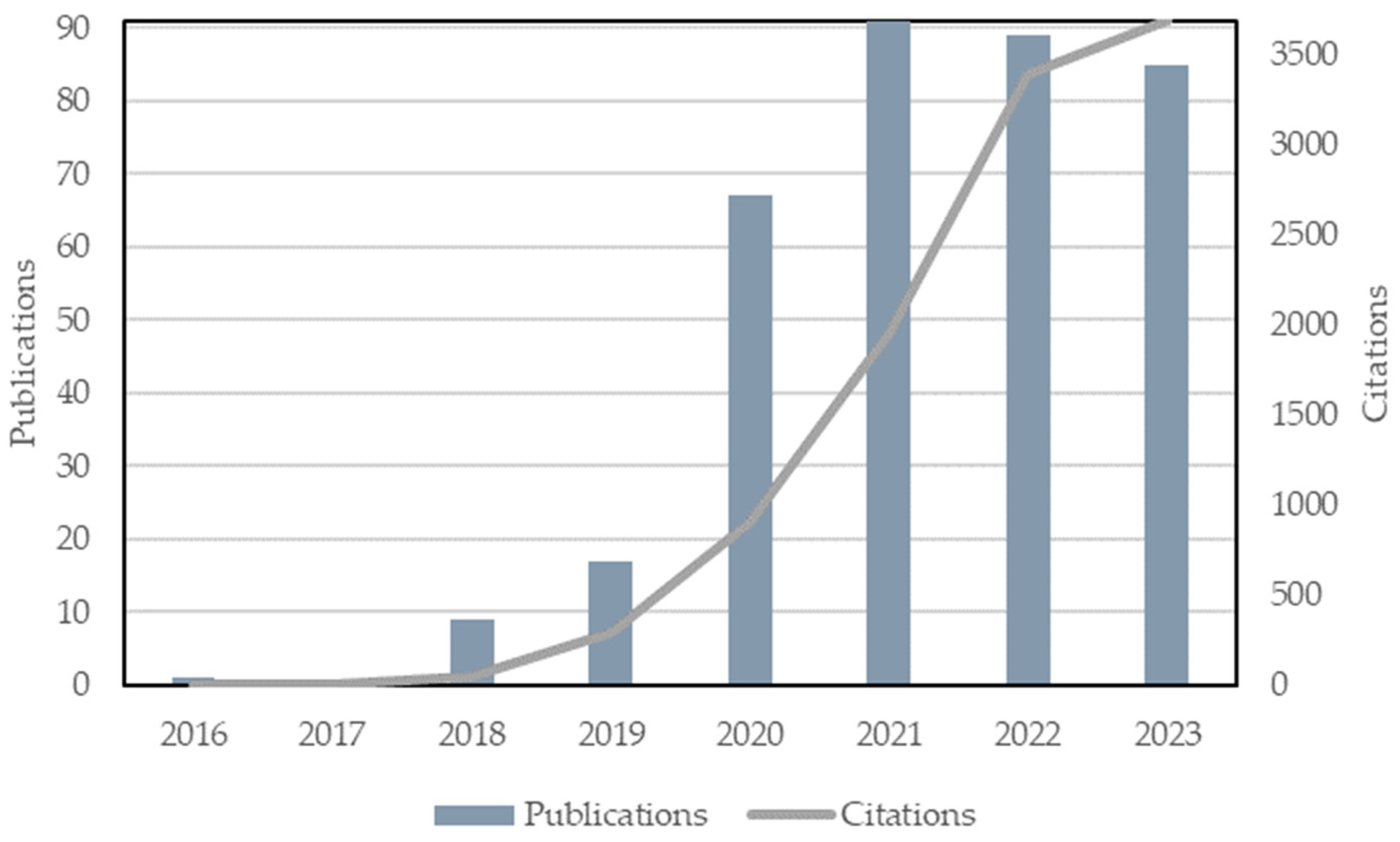 Sustainability 16 06669 g002