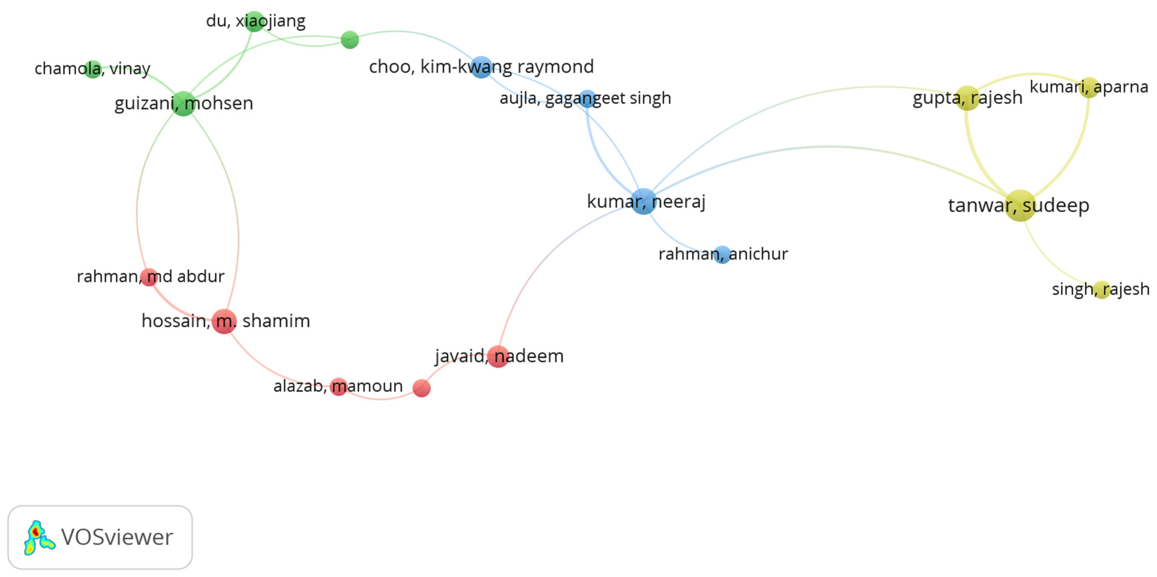 Sustainability 16 06669 g003