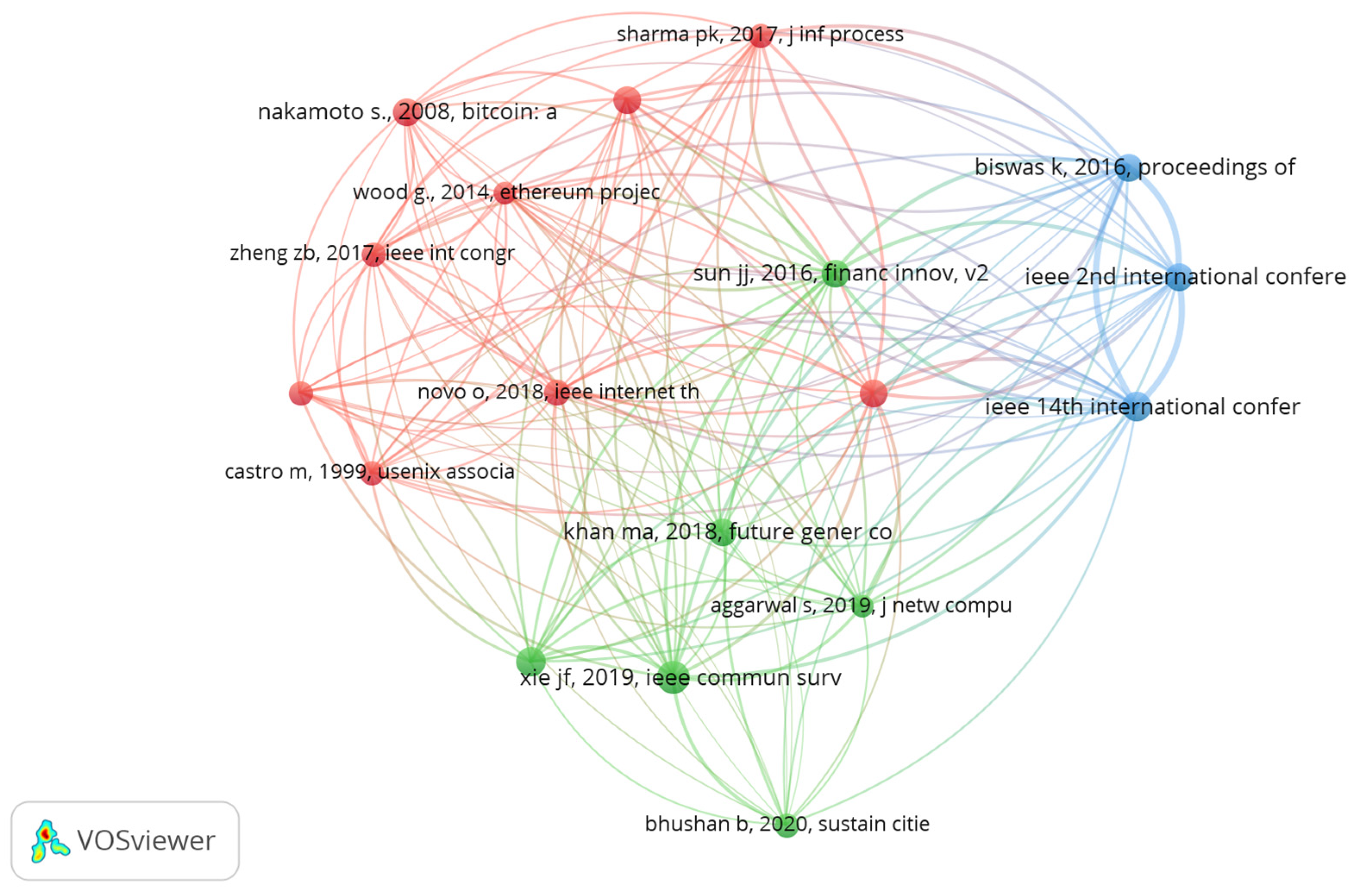 Sustainability 16 06669 g004