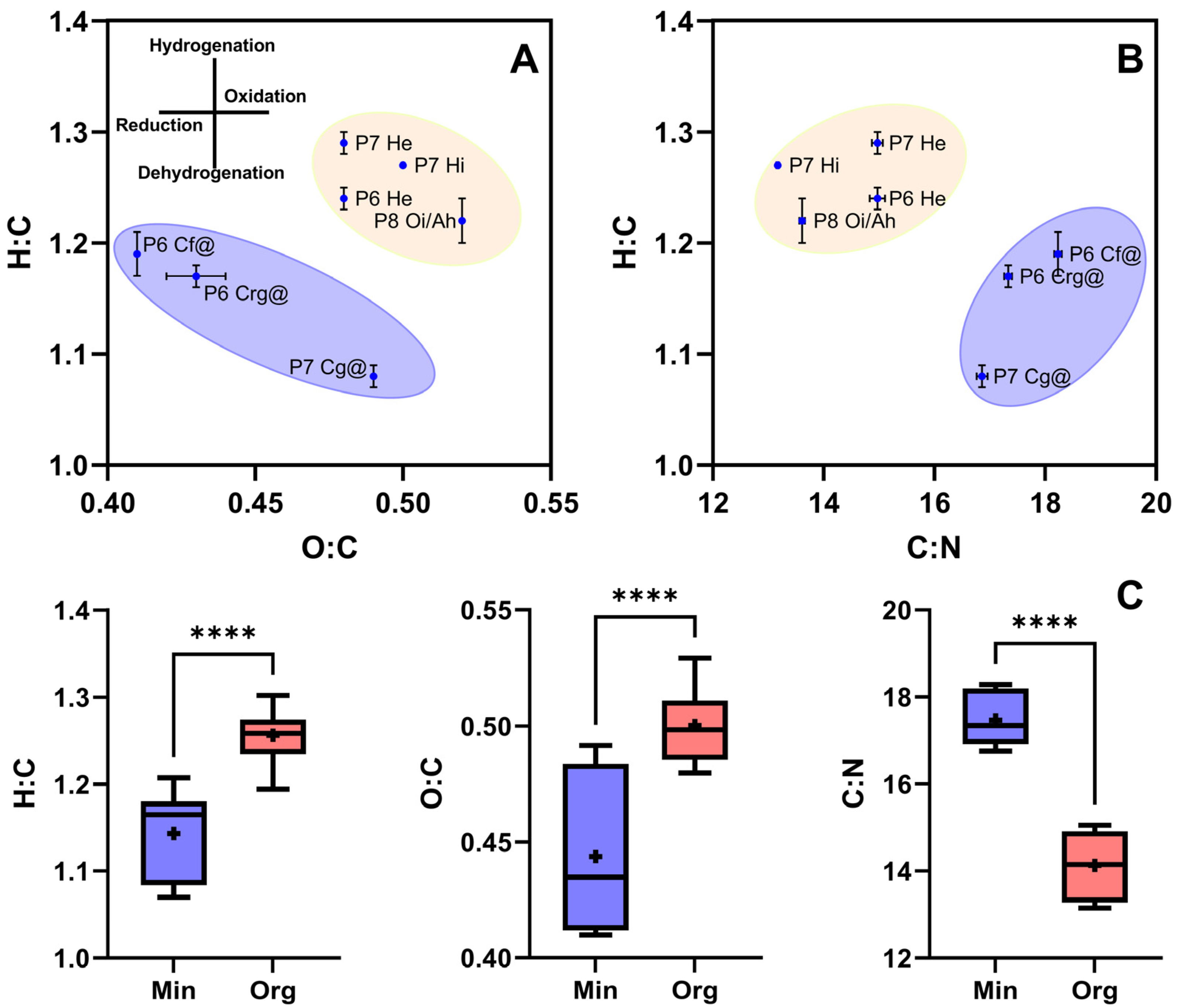 Sustainability 16 06673 g004