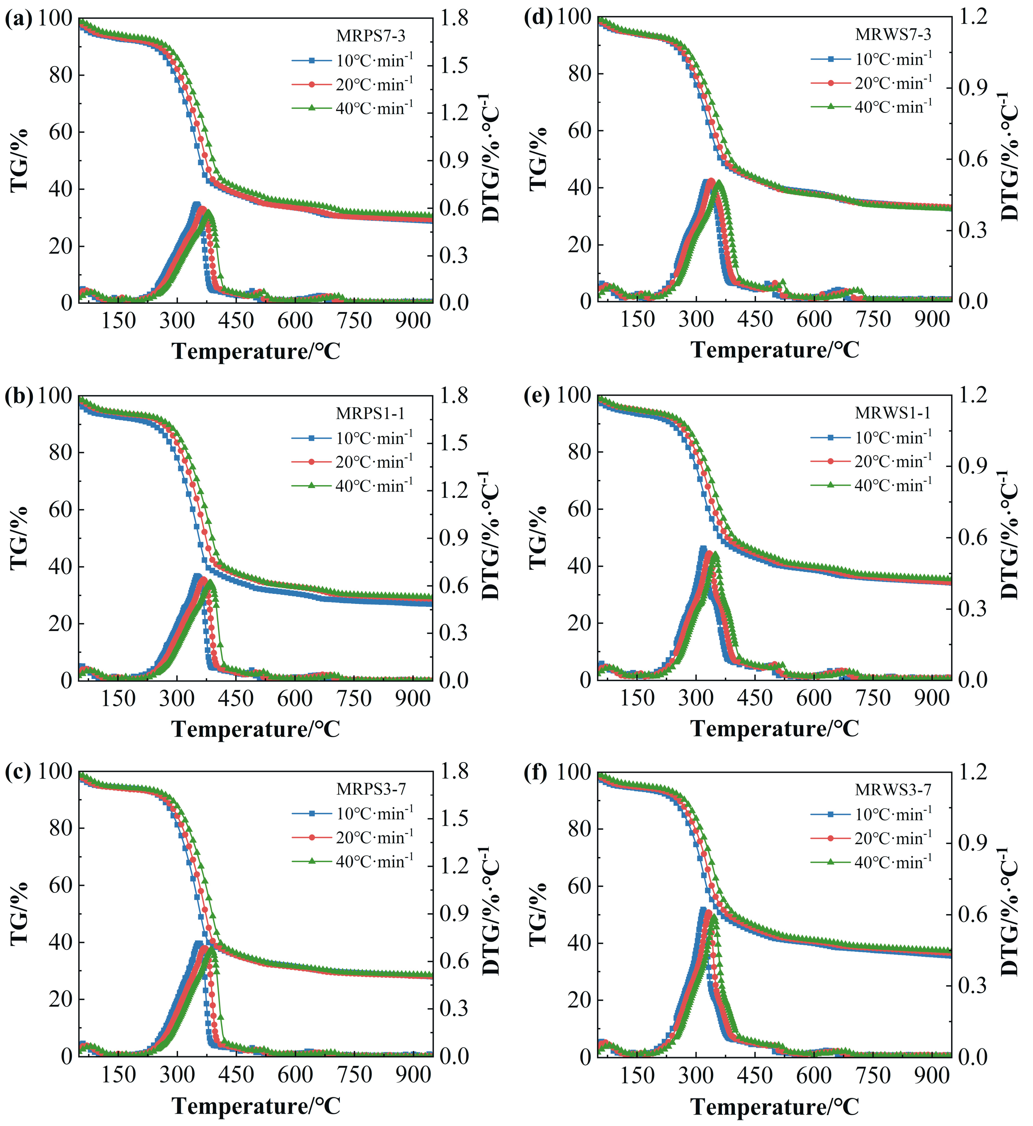 Sustainability 16 06677 g003