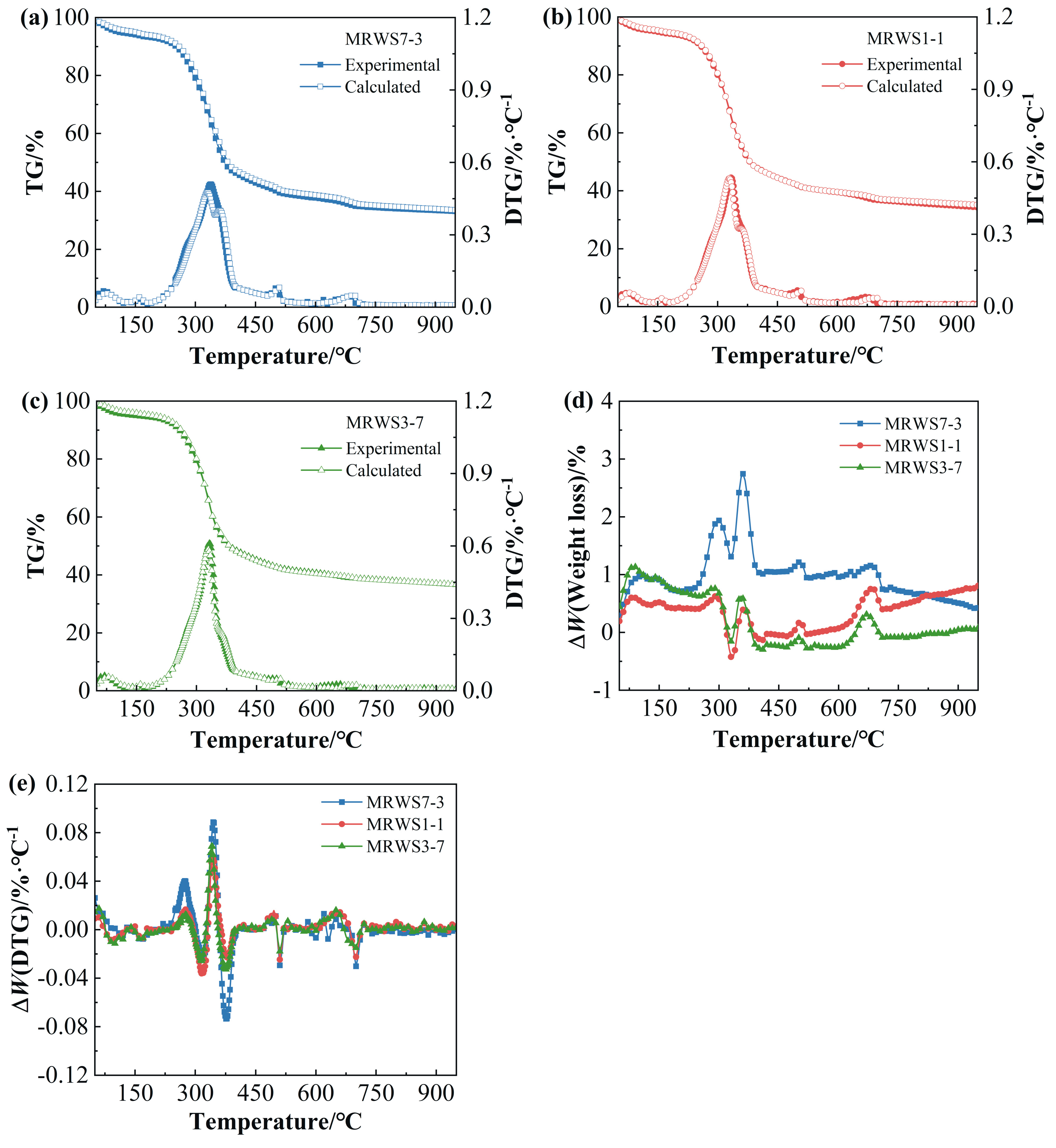 Sustainability 16 06677 g005