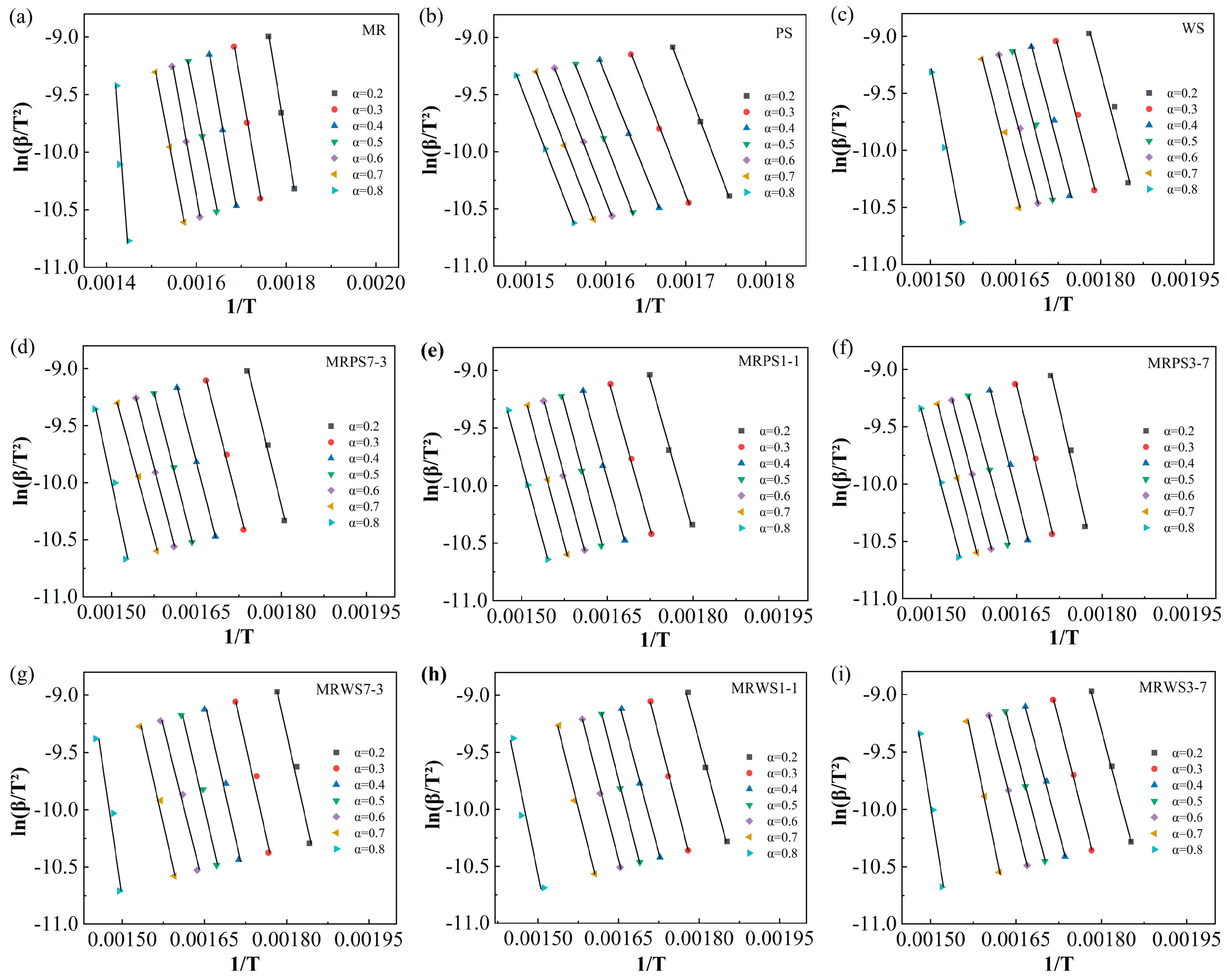 Sustainability 16 06677 g006