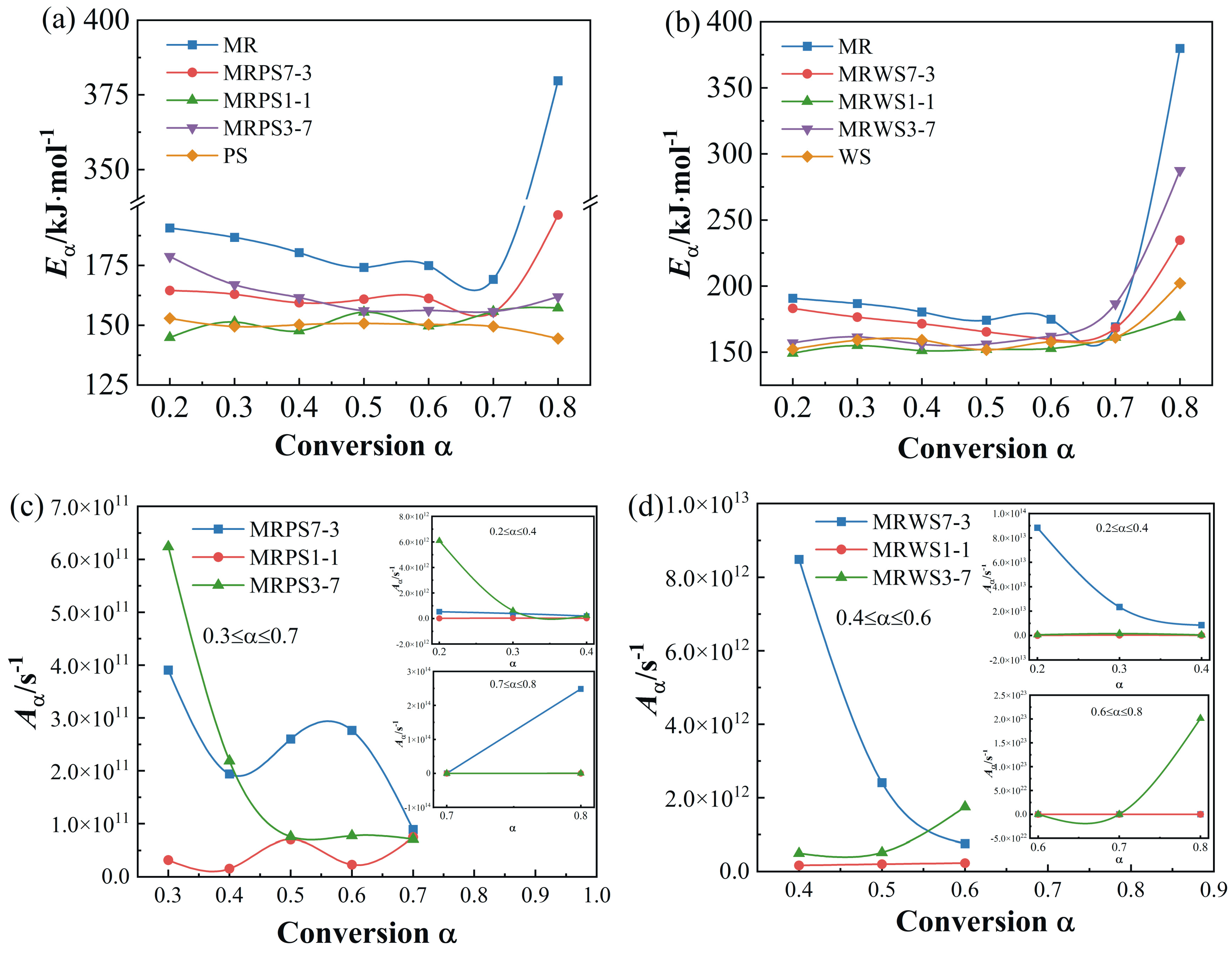 Sustainability 16 06677 g007