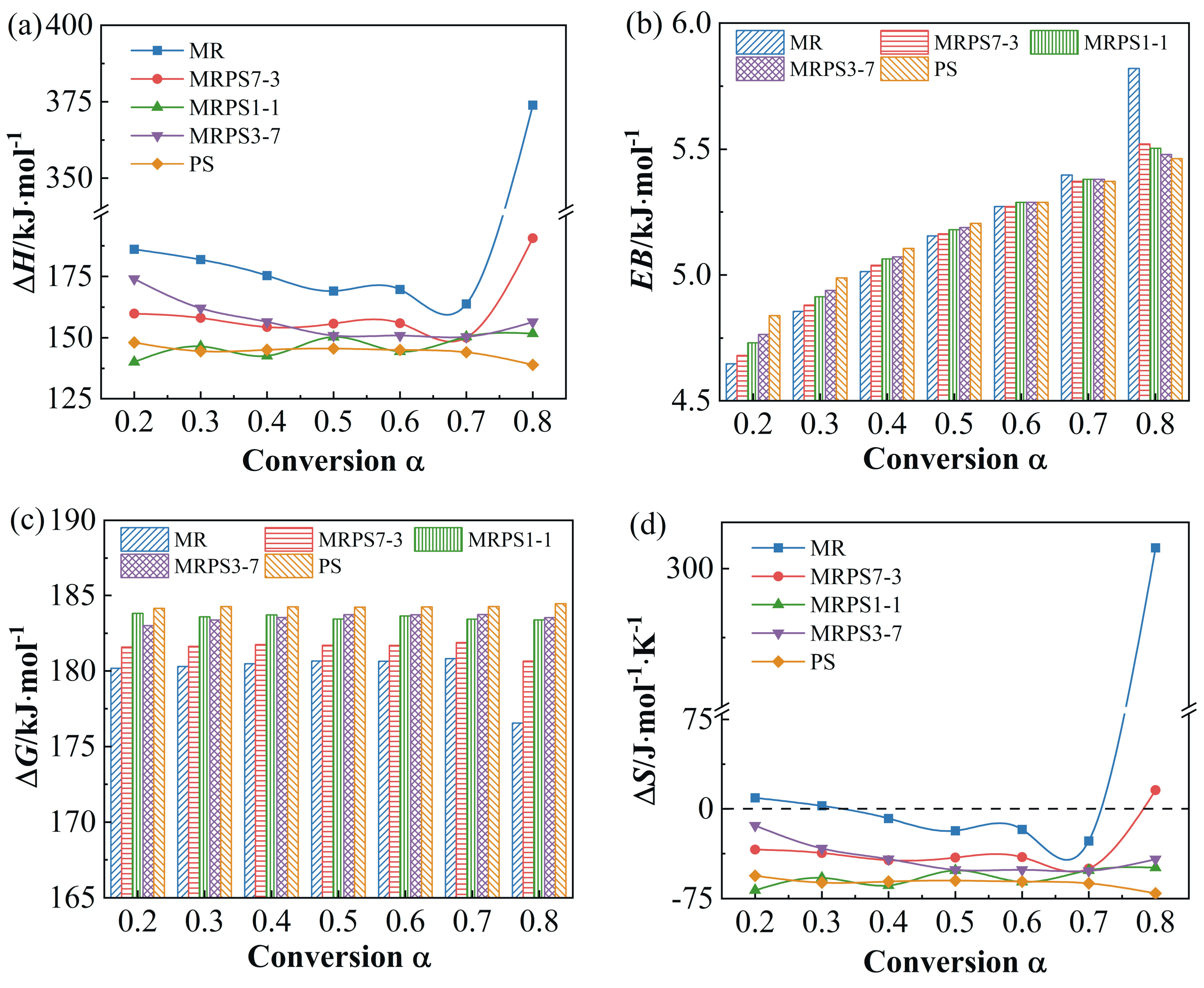 Sustainability 16 06677 g008